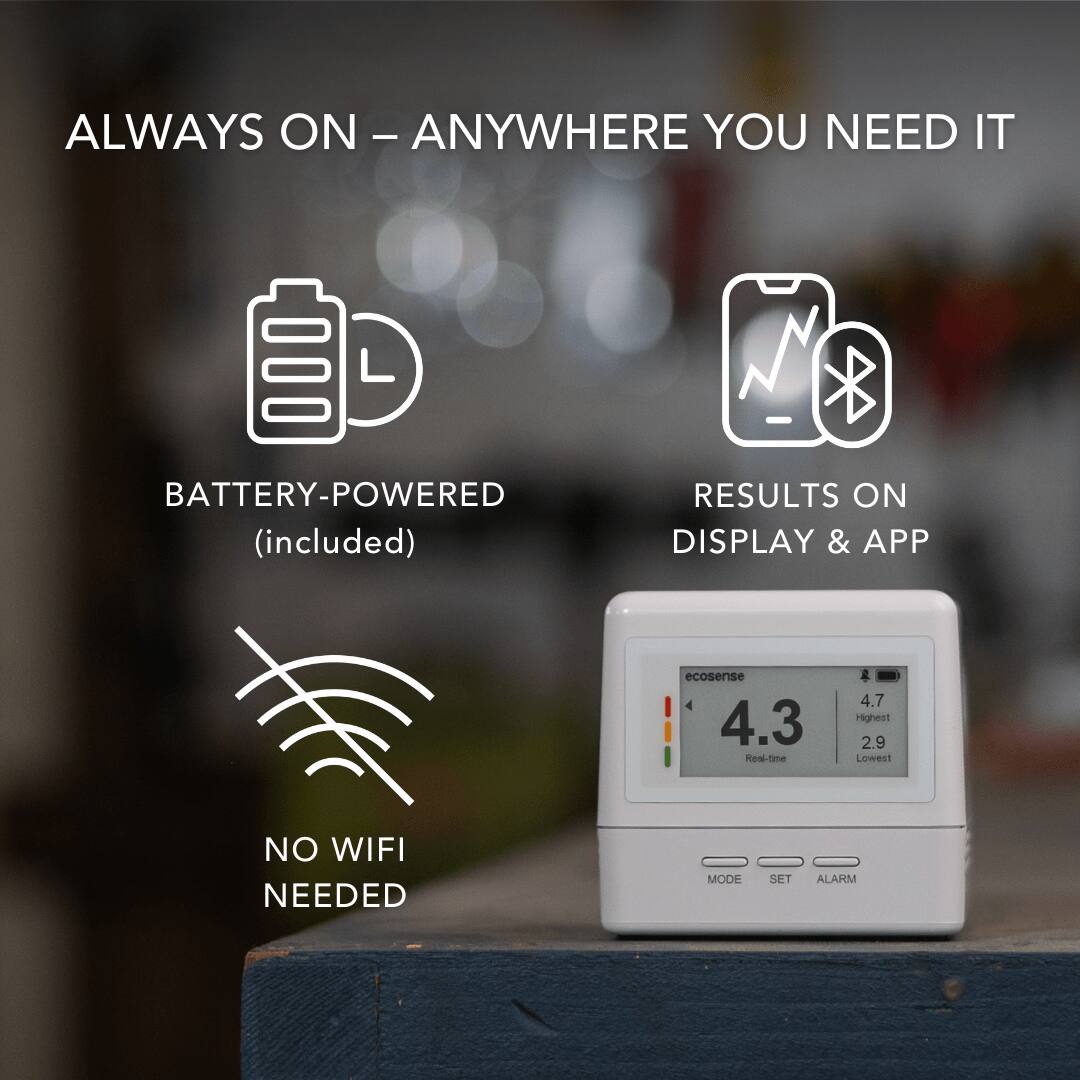 ALWAYS ON - ANYWHERE YOU NEED IT

BATTERY-POWERED (included)

RESULTS ON DISPLAY & APP

NO WIFI NEEDED

ecosense
4.3
Real-time
4.7 Highest
2.9 Lowest

MODE SET ALARM