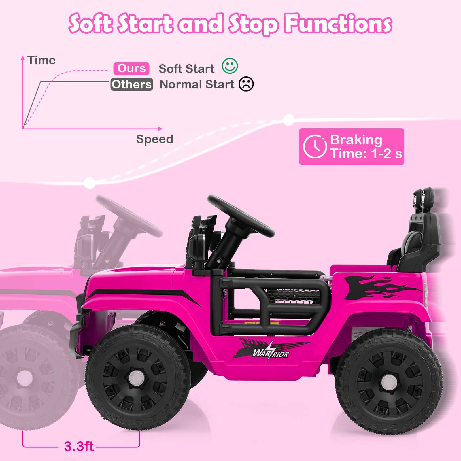 Soft Start and Stop Functions

- Time
  - Ours: Soft Start
  - Others: Normal Start

- Braking Time: 1-2 s

- 3.3ft

- Speed