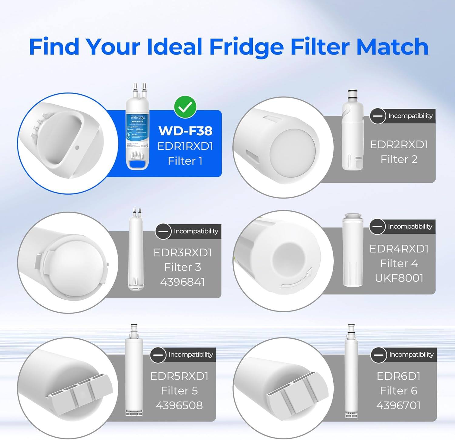 Find Your Ideal Fridge Filter Match

- WD-F38 EDR1RXD1 Filter 1
- EDR2RXD1 Filter 2 - Incompatibility
- EDR3RXD1 Filter 3 - Incompatibility
- EDR4RXD1 Filter 4 UKF8001 - Incompatibility
- EDR5RXD1 Filter 5 - Incompatibility
- EDR6D1 Filter 6 4396701 - Incompatibility