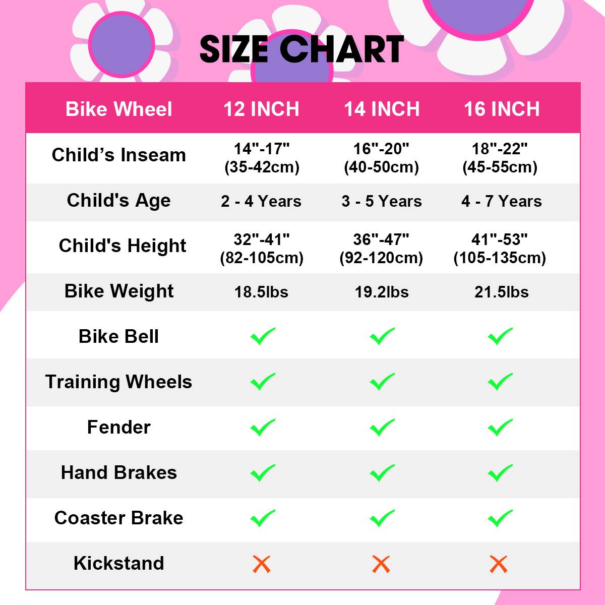SIZE CHART

Bike Wheel | 12 INCH | 14 INCH | 16 INCH
--- | --- | --- | ---
Child's Inseam | 14"-17" (35-42cm) | 16"-20" (40-50cm) | 18"-22" (45-55cm)
Child's Age | 2 - 4 Years | 3 - 5 Years | 4 - 7 Years
Child's Height | 32"-41" (82-105cm) | 36"-47" (92-120cm) | 41"-53" (105-135cm)
Bike Weight | 18.5lbs | 19.2lbs | 21.5lbs
Bike Bell | ✔ | ✔ | ✔
Training Wheels | ✔ | ✔ | ✔
Fender | ✔ | ✔ | ✔
Hand Brakes | ✔ | ✔ | ✔
Coaster Brake | ✔ | ✔ | ✔
Kickstand | ❌ | ❌ | ❌