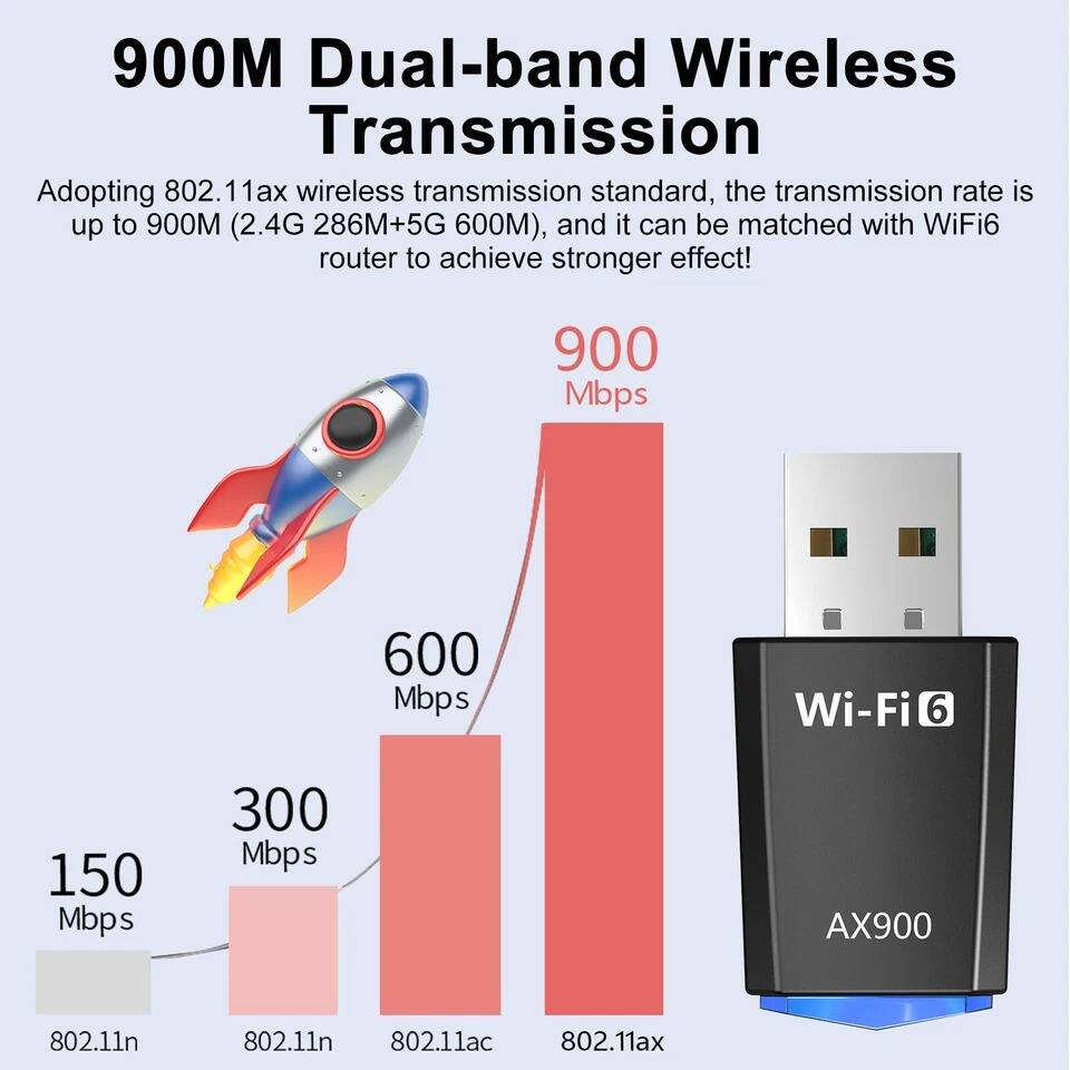 900M Dual-band Wireless Transmission

Adopting 802.11ax wireless transmission standard, the transmission rate is up to 900M (2.4G 286M+5G 600M), and it can be matched with WiFi6 router to achieve stronger effect!

- 150 Mbps (802.11n)
- 300 Mbps (802.11n)
- 600 Mbps (802.11ac)
- 900 Mbps (802.11ax)

Wi-Fi 6
AX900