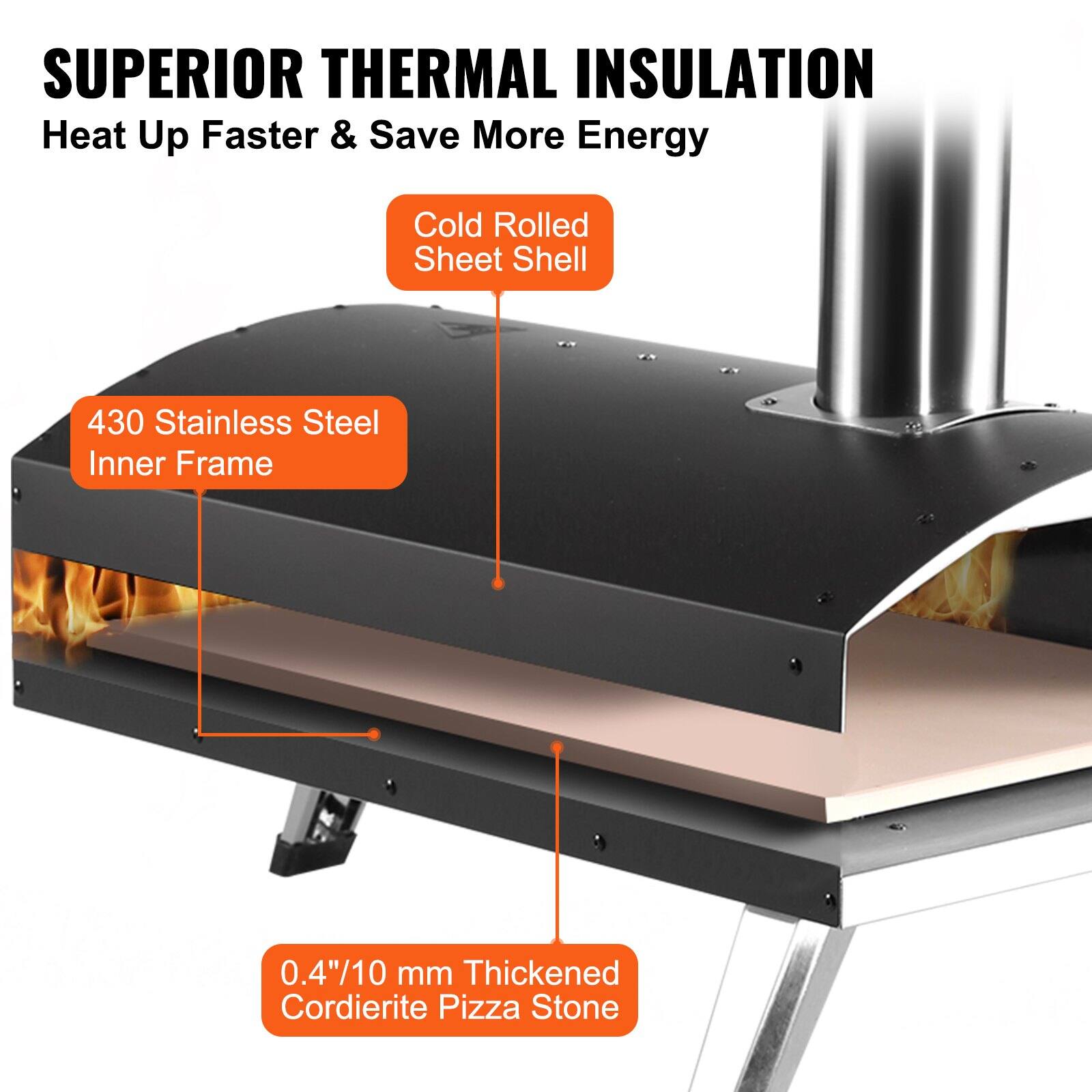 SUPERIOR THERMAL INSULATION  
Heat Up Faster & Save More Energy  

- Cold Rolled Sheet Shell  
- 430 Stainless Steel Inner Frame  
- 0.4"/10 mm Thickened Cordierite Pizza Stone
