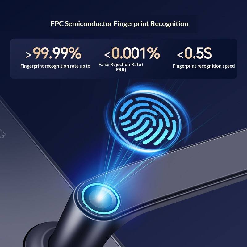 FPC Semiconductor Fingerprint Recognition

- >99.99% Fingerprint recognition rate up to
- <0.001% False Rejection Rate (FRR)
- <0.5S Fingerprint recognition speed