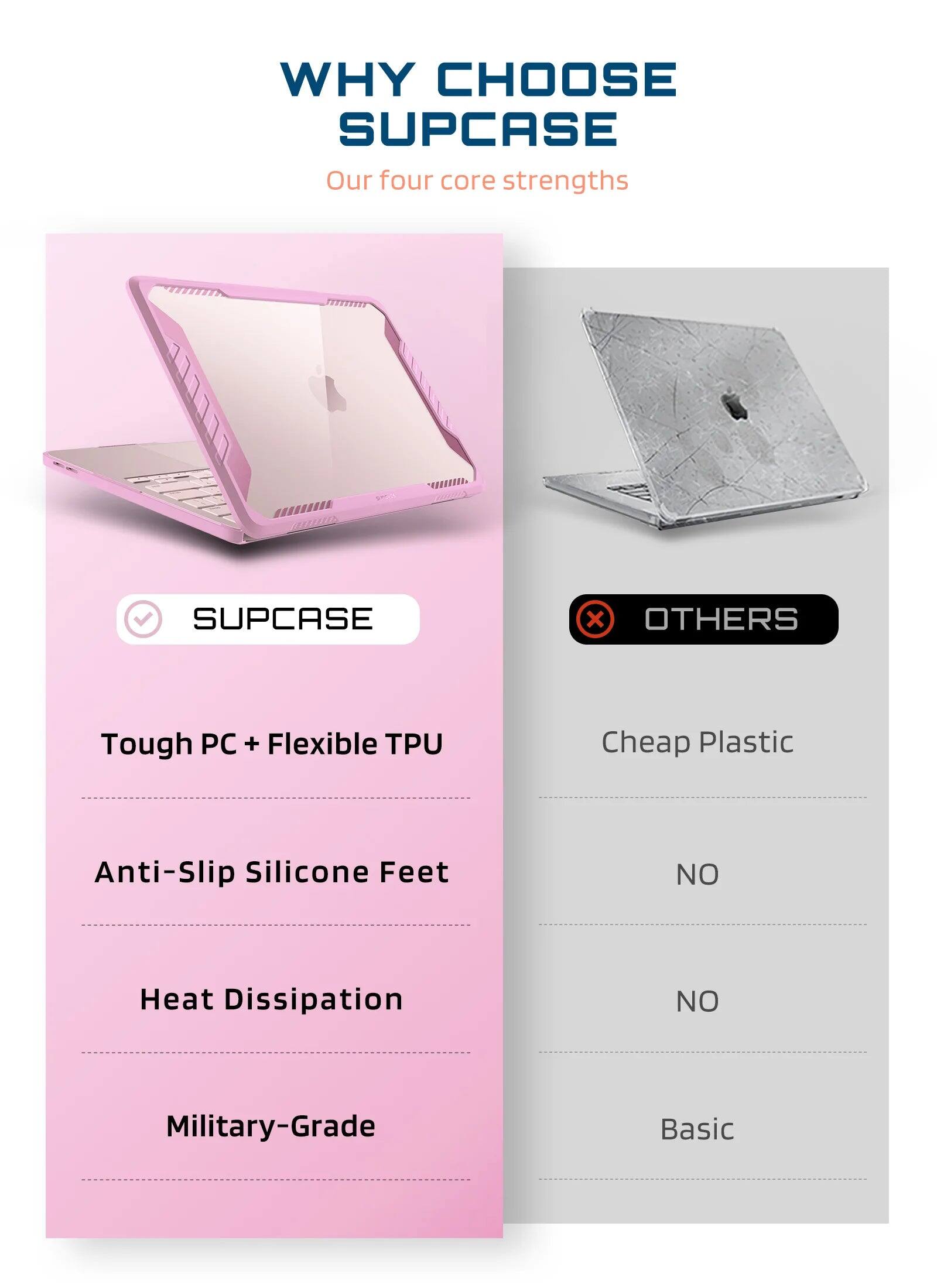 WHY CHOOSE SUPCASE  
Our four core strengths

SUPCASE  
Tough PC + Flexible TPU  
Anti-Slip Silicone Feet  
Heat Dissipation  
Military-Grade

OTHERS  
Cheap Plastic  
NO  
NO  
Basic
