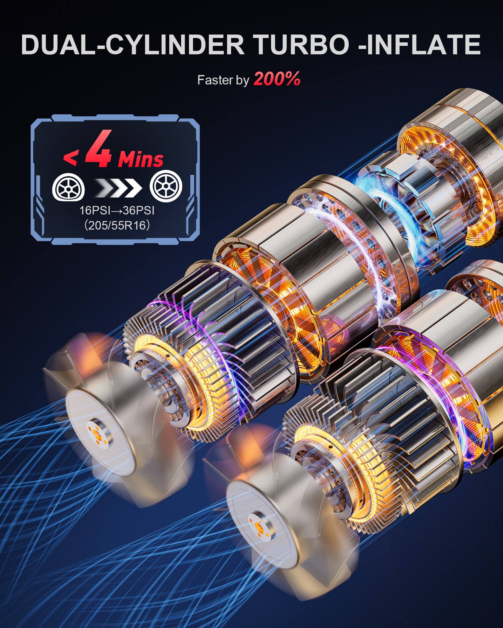 DUAL-CYLINDER TURBO -INFLATE  
Faster by 200%  
<4 Mins  
16PSI-36PSI (205/55R16)