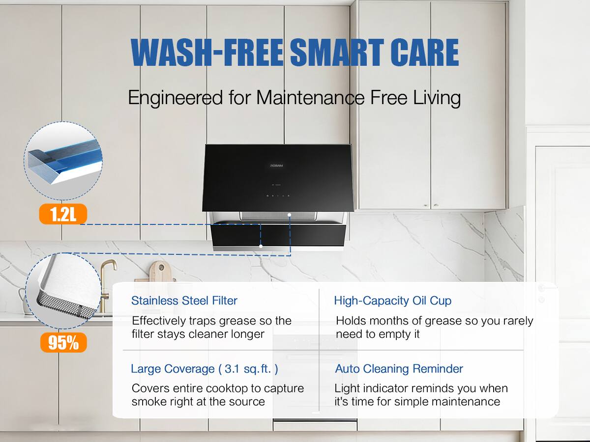 WASH-FREE SMART CARE  
Engineered for Maintenance Free Living

2018-522

1.2L

95%

Stainless Steel Filter  
Effectively traps grease so the filter stays cleaner longer

High-Capacity Oil Cup  
Holds months of grease so you rarely need to empty it

Large Coverage (3.1 sq.ft.)  
Covers entire cooktop to capture smoke right at the source

Auto Cleaning Reminder  
Light indicator reminds you when it's time for simple maintenance