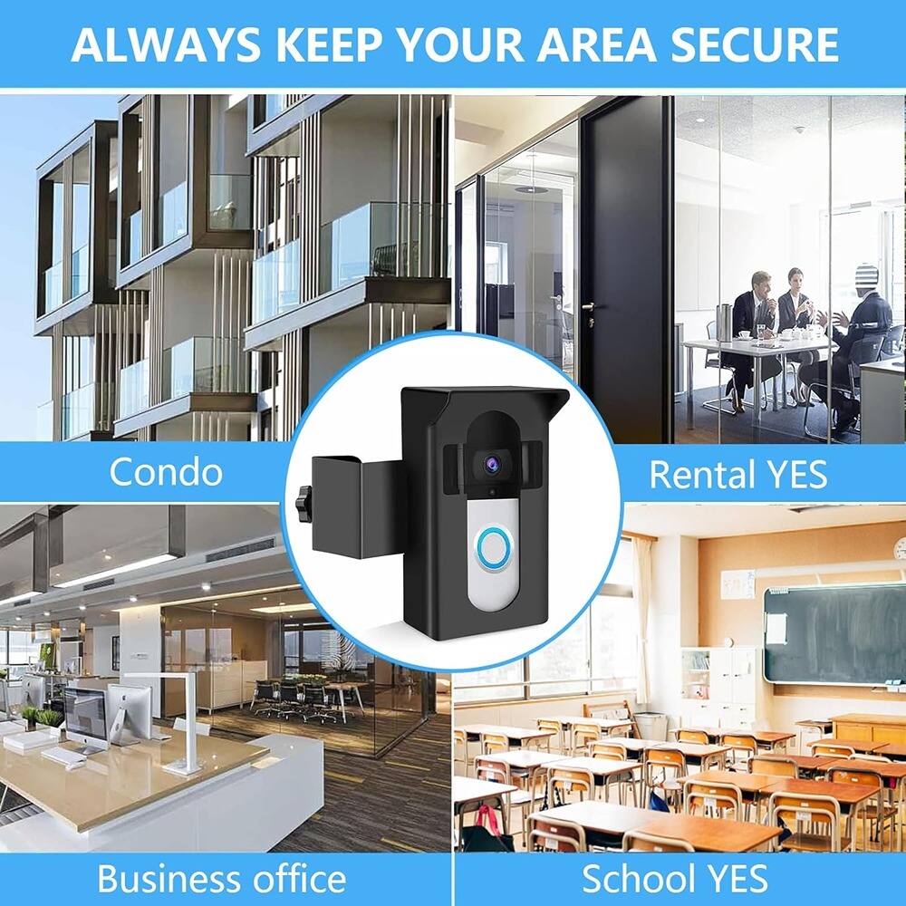 ALWAYS KEEP YOUR AREA SECURE

Condo Rental YES

Business office

School YES
