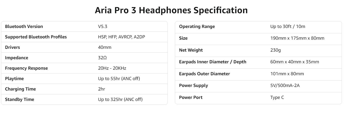 Aria Pro 3 Headphones Specification

Bluetooth Version: V5.3  
Supported Bluetooth Profiles: HSP, HFP, AVRCP, A2DP  
Drivers: 40mm  
Impedance: 32Ω  
Frequency Response: 20Hz - 20kHz  
Playtime: Up to 55hr (ANC off)  
Charging Time: 2hr  
Standby Time: Up to 325hr (ANC off)  

Operating Range: Up to 30ft / 10m  
Size: 190mm x 175mm x 80mm  
Net Weight: 230g  
Earpads Inner Diameter / Depth: 60mm x 40mm x 35mm  
Earpads Outer Diameter: 101mm x 80mm  
Power Supply: 5V/500mA-2A  
Power Port: Type C