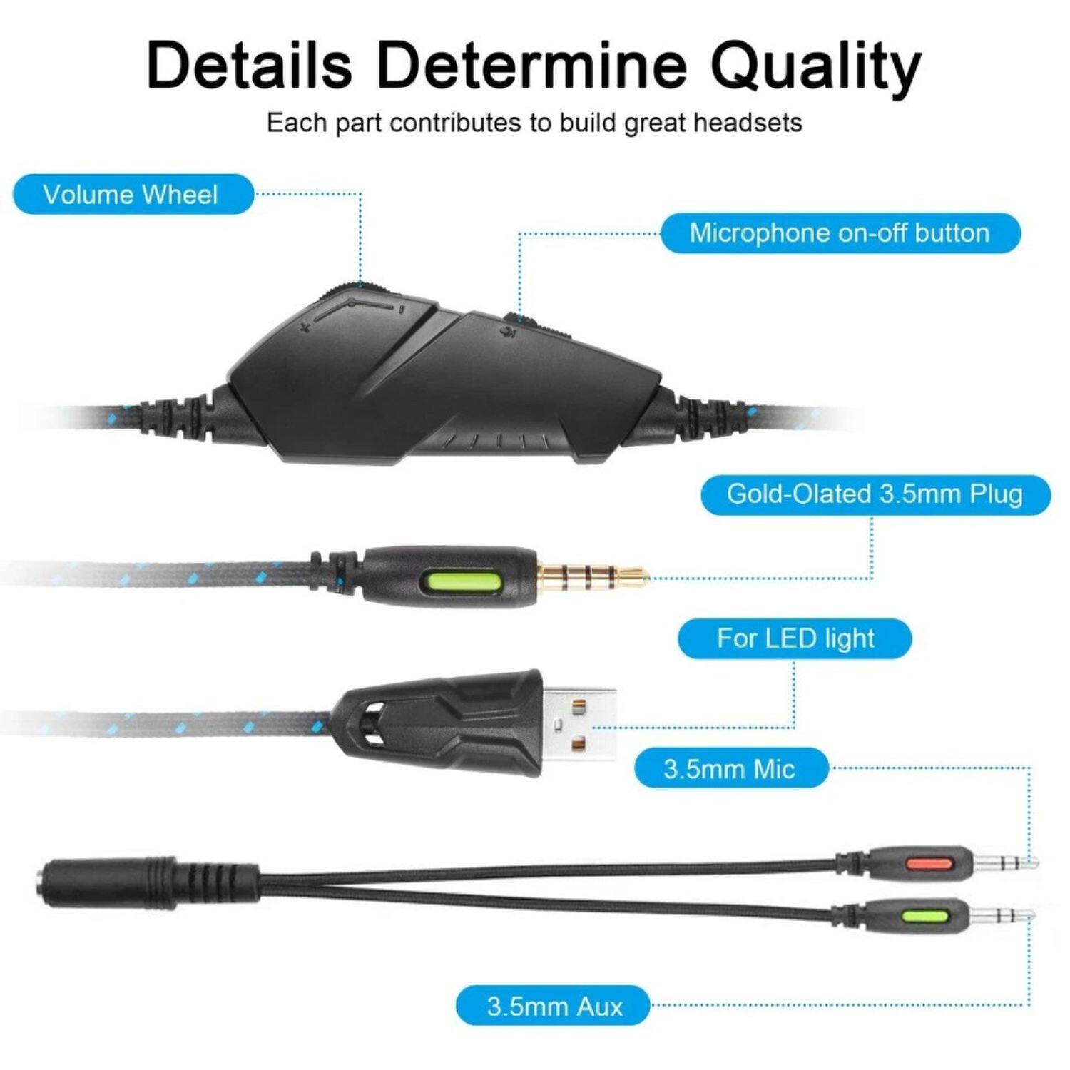 Details Determine Quality  
Each part contributes to build great headsets  

- Volume Wheel  
- Microphone on-off button  
- Gold-Olated 3.5mm Plug  
- For LED light  
- 3.5mm Mic  
- 3.5mm Aux