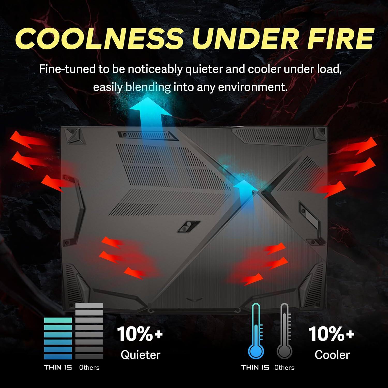 COOLNESS UNDER FIRE Fine-tuned to be noticeably quieter and cooler under load, easily blending into any environment. 10%+ Quieter THIN 15 Others 10%+ Cooler THIN 15 Others
