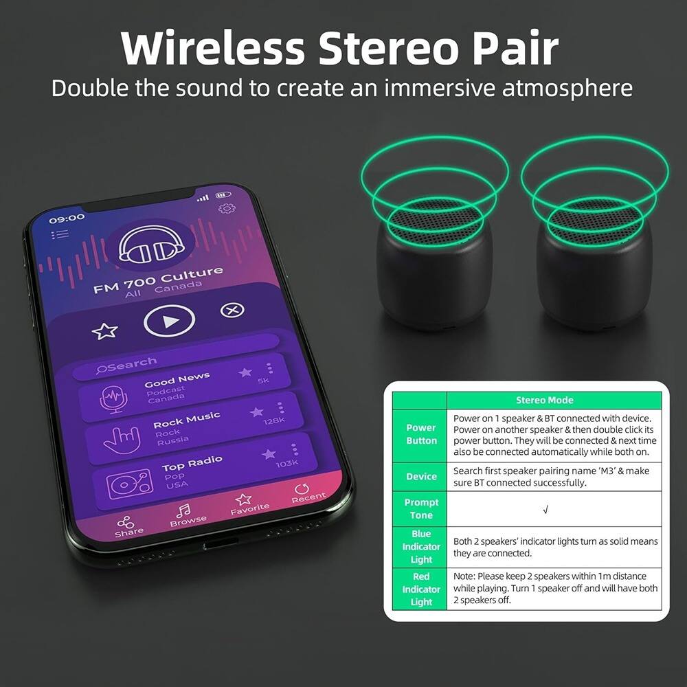 Wireless Stereo Pair  
Double the sound to create an immersive atmosphere  

Stereo Mode  
- Power Button: Power on 1 speaker & BT connected with device. Power on another speaker & then double click its power button. They will be connected & next time also be connected automatically while both on.  
- Device: Search first speaker pairing name 'M3' & make sure BT connected successfully.  
- Prompt Tone: Blue  
- Indicator Light: Both 2 speakers' indicator lights turn as solid means they are connected.  
- Red Indicator Light: Note: Please keep 2 speakers within 1m distance while playing. Turn 1 speaker off and will have both 2 speakers off.  

FM 700 Culture  
All Canada  

Search  
Good News Podcast Canada  
Rock Music Russia  
Top Radio POP USA  

Browse  
Favorite  
Recent  

Share