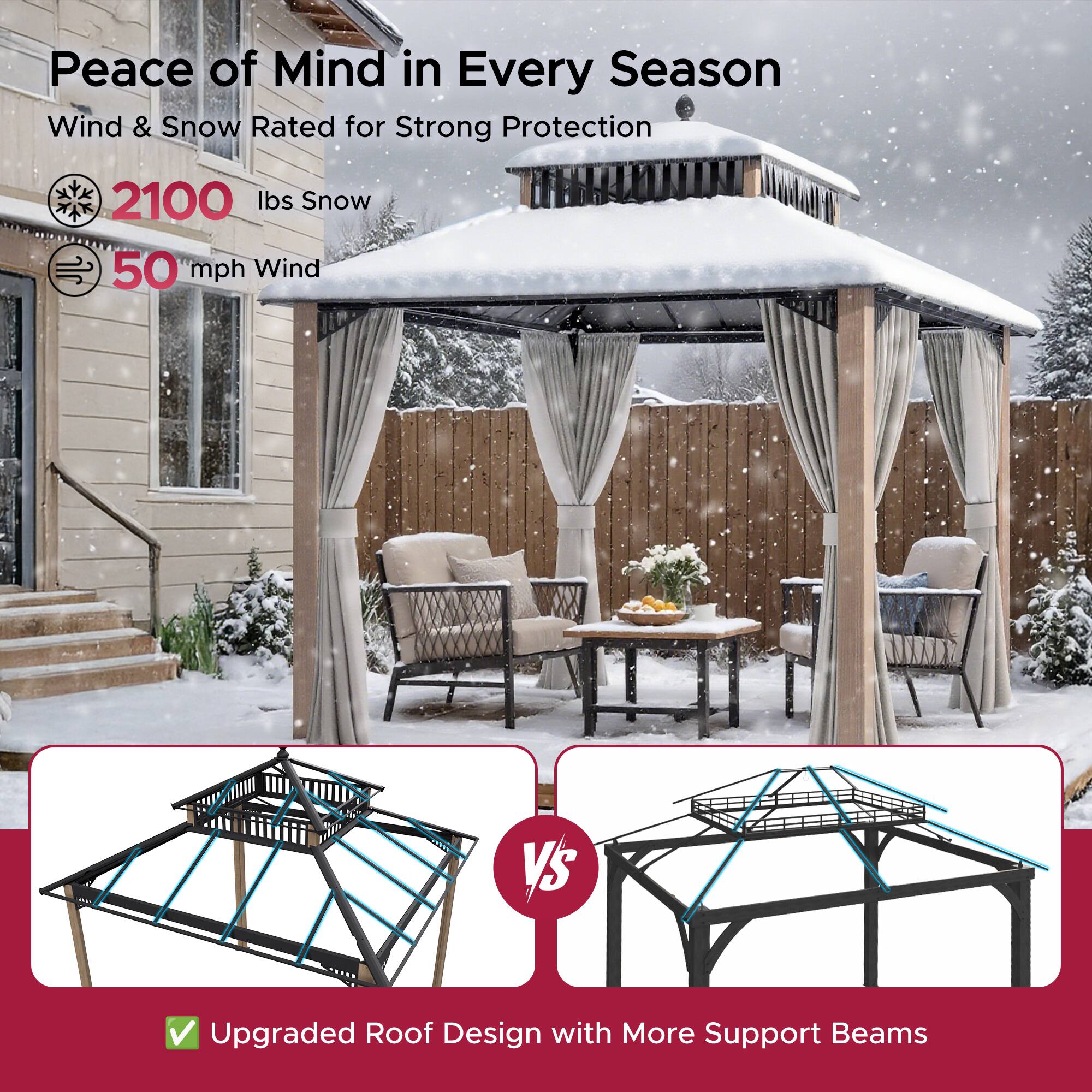 Peace of Mind in Every Season  
Wind & Snow Rated for Strong Protection  

2100 lbs Snow  
50 mph Wind  

Upgraded Roof Design with More Support Beams