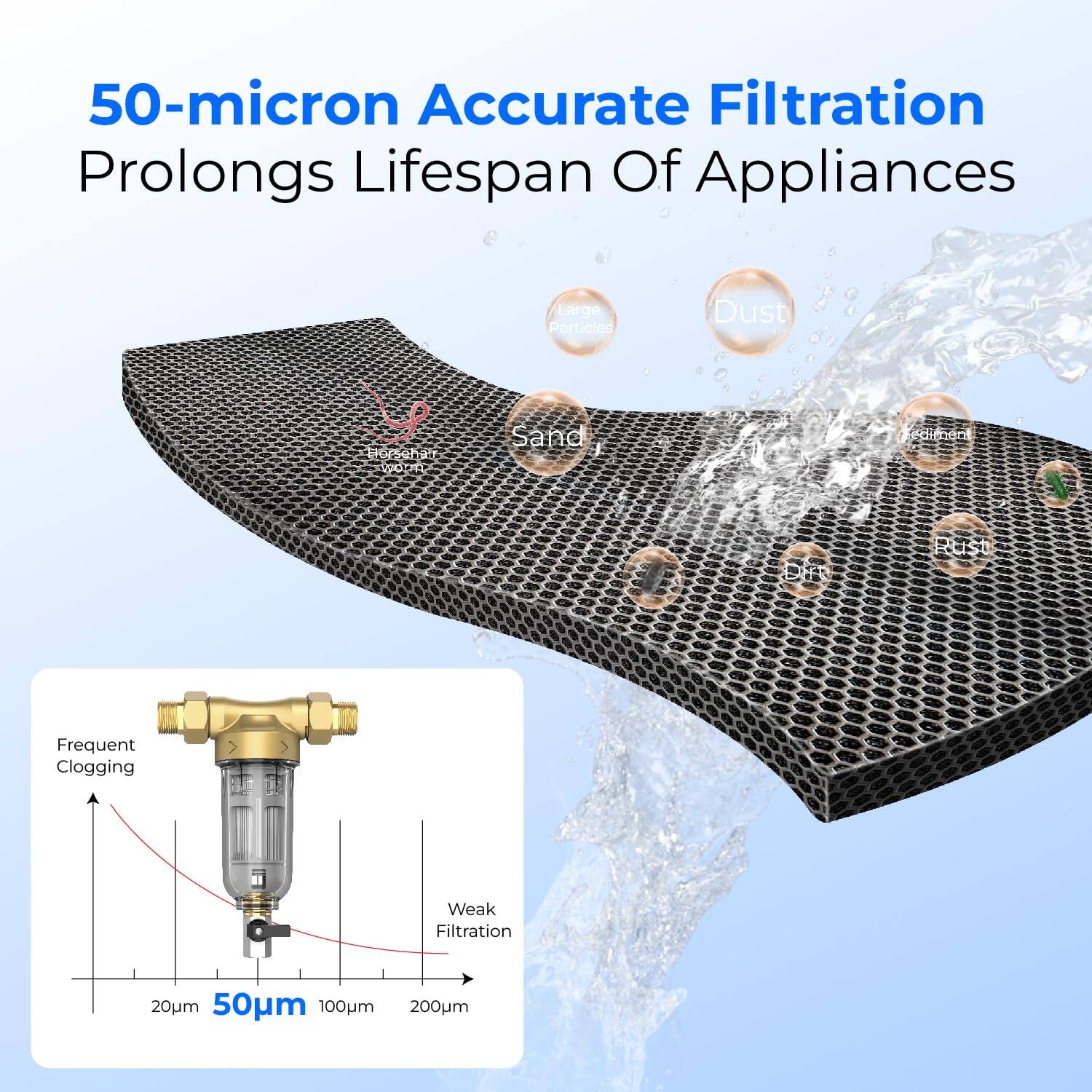 50-micron Accurate Filtration Prolongs Lifespan Of Appliances Large Particles Dust Sand Rust Frequent Clogging Weak Filtration 20um 50um 100um 200um