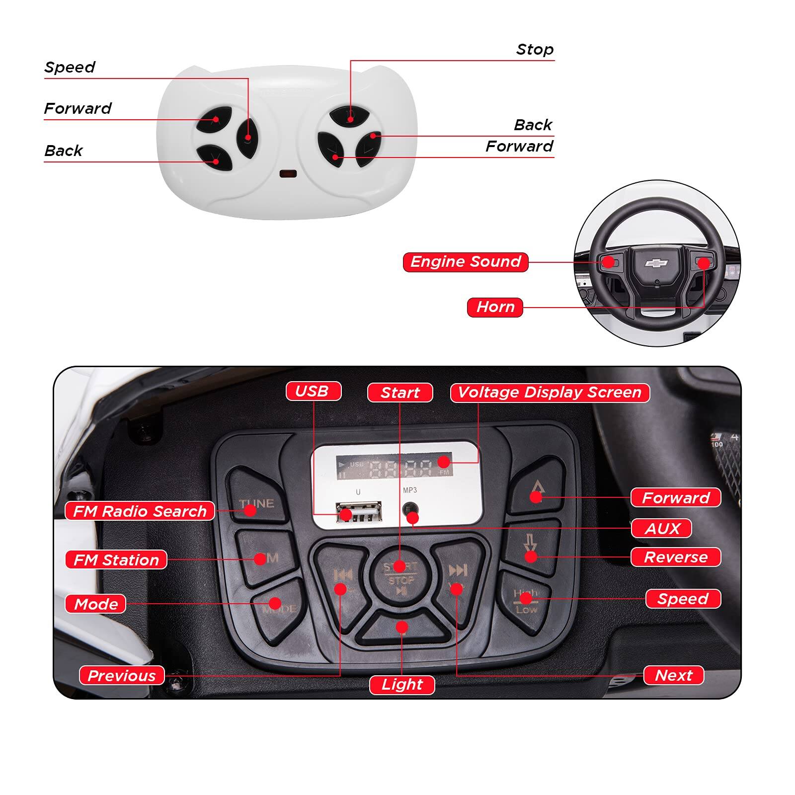 - Speed
- Forward
- Back
- Stop
- Back
- Forward
- Engine Sound
- Horn
- USB
- Start
- Voltage Display Screen
- FM Radio Search
- FM Station
- Mode
- Previous
- Light
- Next
- Forward
- AUX
- Reverse
- Speed
- Forward
- Light
- Next
