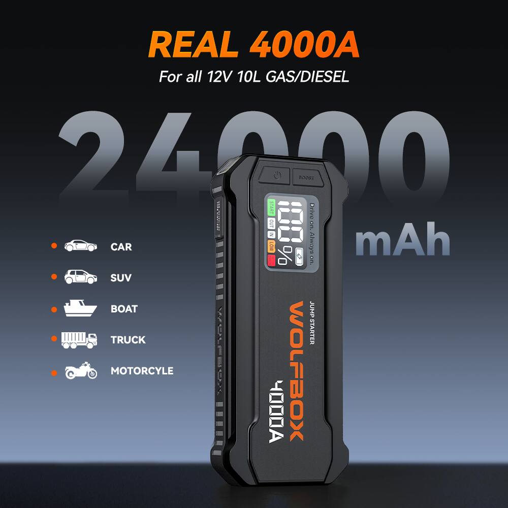 REAL 4000A  
For all 12V 10L GAS/DIESEL  

24000 mAh  

CAR  
SUV  
BOAT  
TRUCK  
MOTORCYCLE  

WOLFBOX  
JUMP STARTER  
4000A