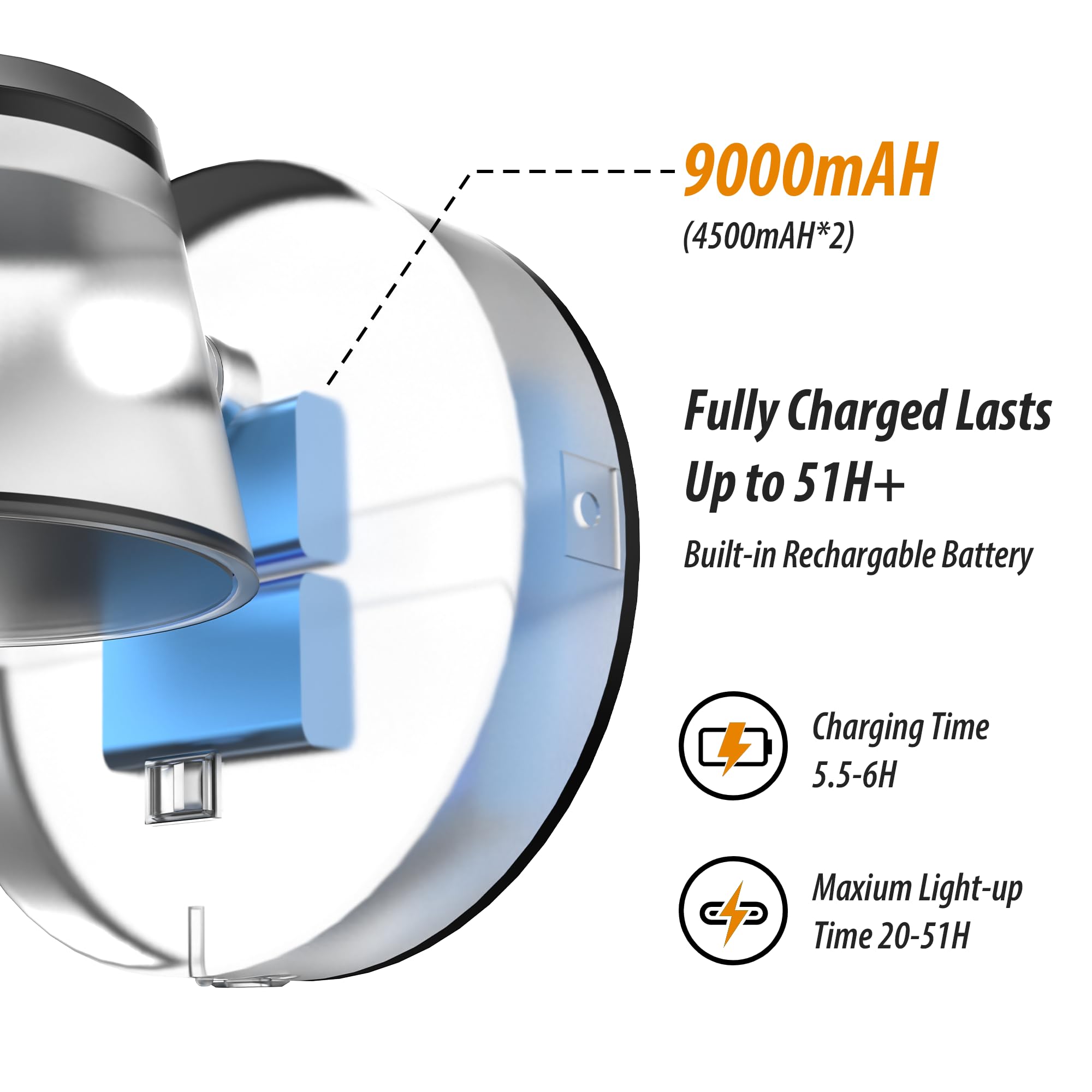 9000mAh (4500mAh*2)  
Fully Charged Lasts Up to 51H+  
Built-in Rechargeable Battery  
Charging Time: 5.5-6H  
Maximum Light-up Time: 20-51H