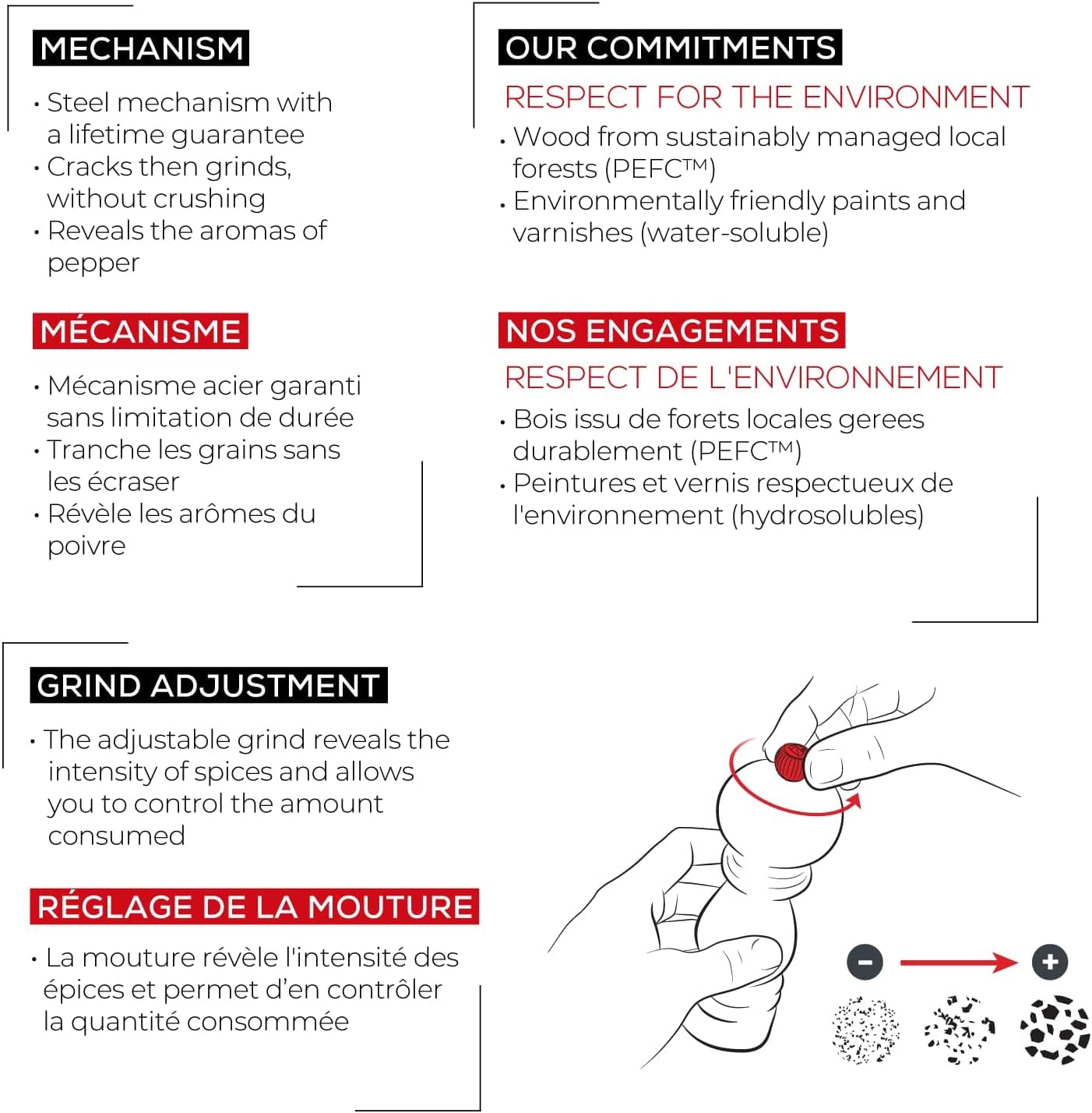 **MECHANISM**  
- Steel mechanism with a lifetime guarantee  
- Cracks then grinds, without crushing  
- Reveals the aromas of pepper  

**MÉCANISME**  
- Mécanisme acier garanti sans limitation de durée  
- Tranche les grains sans les écraser  
- Révèle les arômes du poivre  

**OUR COMMITMENTS**  
**RESPECT FOR THE ENVIRONMENT**  
- Wood from sustainably managed local forests (PEFCTM)  
- Environmentally friendly paints and varnishes (water-soluble)  

**NOS ENGAGEMENTS**  
**RESPECT DE L'ENVIRONNEMENT**  
- Bois issu de forêts locales gérées durablement (PEFCTM)  
- Peintures et vernis respectueux de l'environnement (hydrosolubles)  

**GRIND ADJUSTMENT**  
- The adjustable grind reveals the intensity of spices and allows you to control the amount consumed  

**RÉGLAGE DE LA MOUTURE**  
- La mouture révèle l'intensité des épices et permet d'en contrôler la quantité consommée