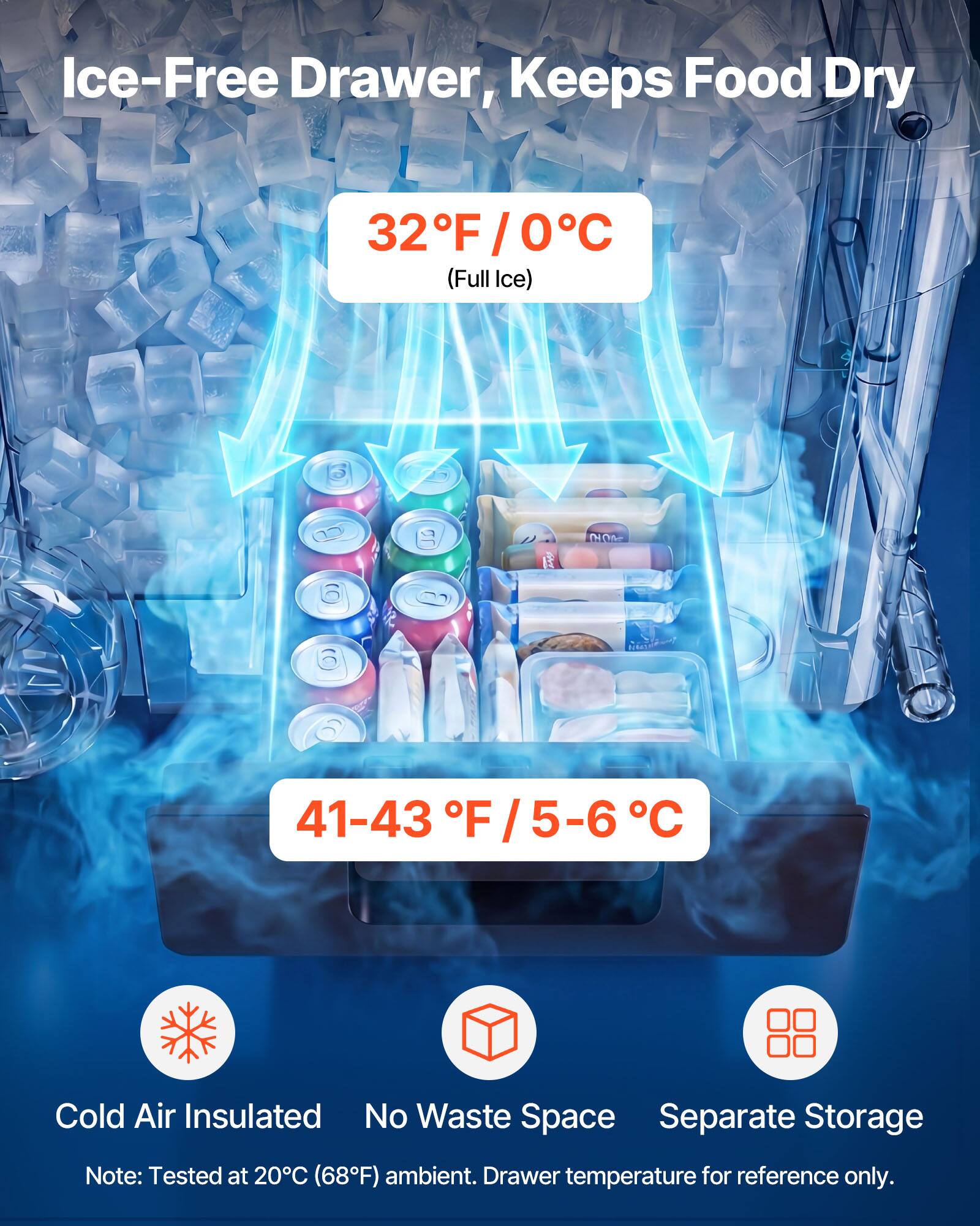 Ice-Free Drawer, Keeps Food Dry  
32°F / 0°C (Full Ice)  
41-43°F / 5-6°C  

Cold Air Insulated  
No Waste Space  
Separate Storage  

Note: Tested at 20°C (68°F) ambient. Drawer temperature for reference only.