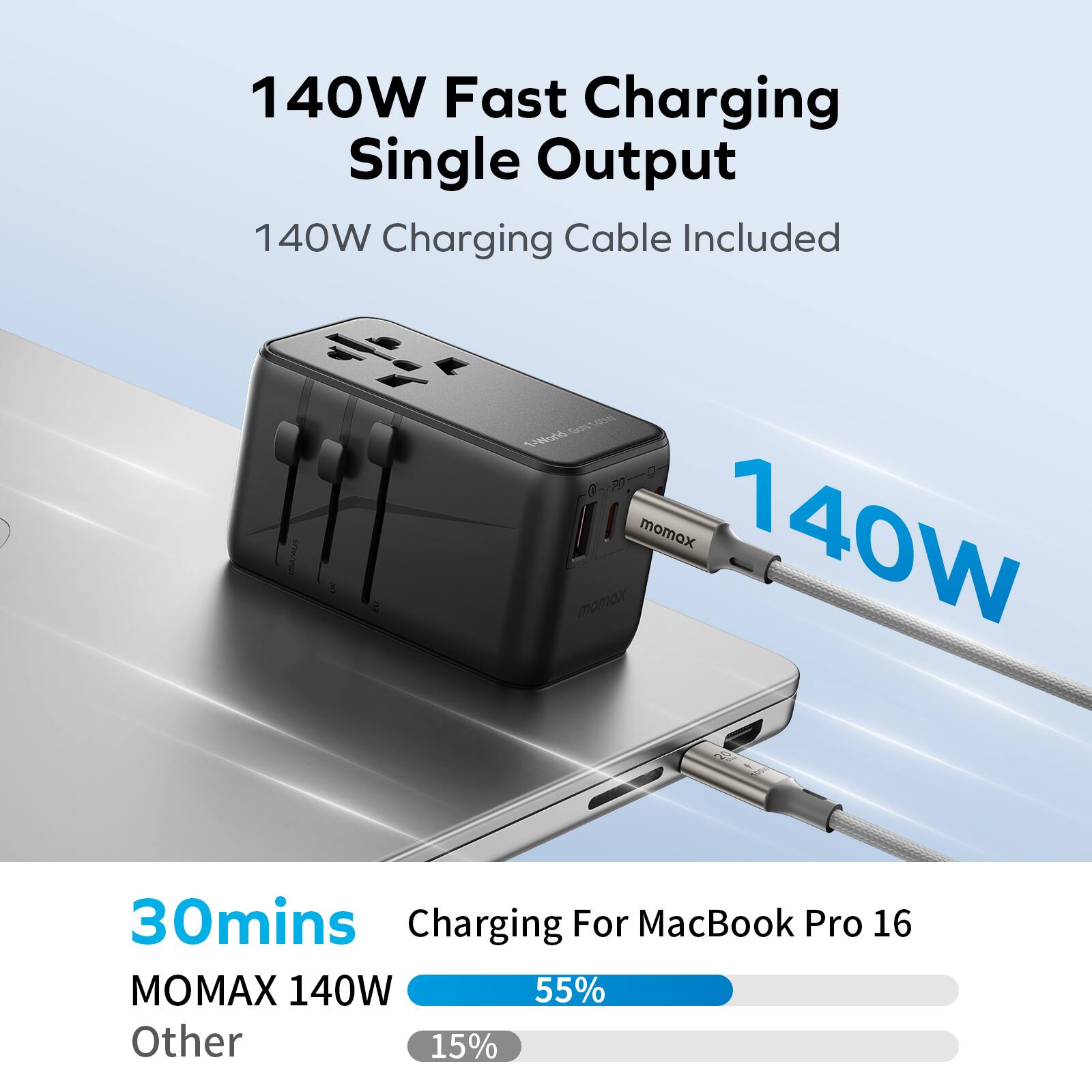140W Fast Charging Single Output  
140W Charging Cable Included  

30mins Charging For MacBook Pro 16  
MOMAX 140W 55%  
Other 15%