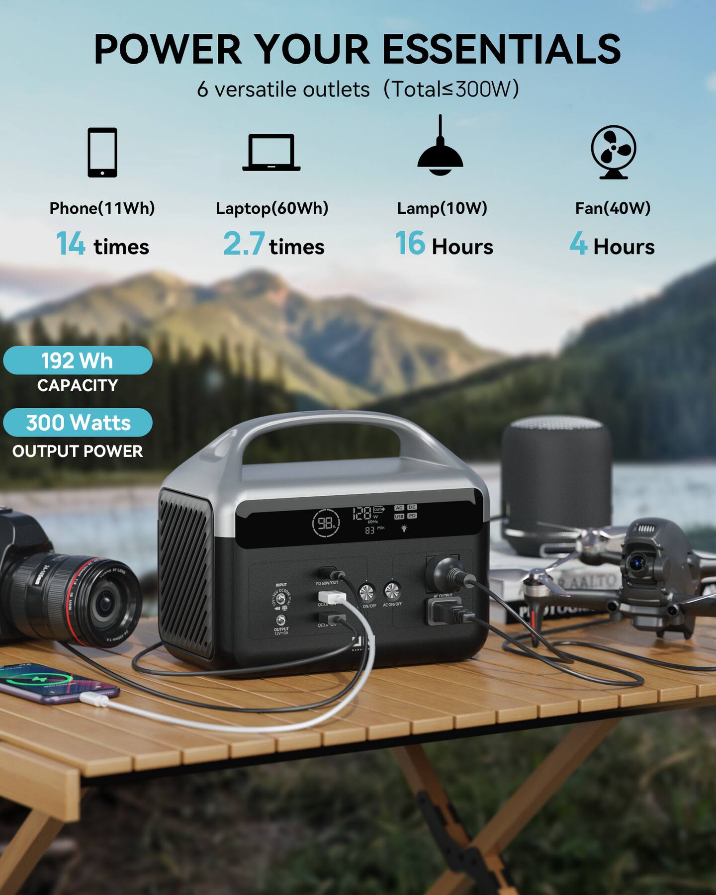 POWER YOUR ESSENTIALS

6 versatile outlets (Total≤300W)

Phone(11Wh) 14 times
Laptop(60Wh) 2.7 times
Lamp(10W) 16 Hours
Fan(40W) 4 Hours

192 Wh CAPACITY
300 Watts OUTPUT POWER