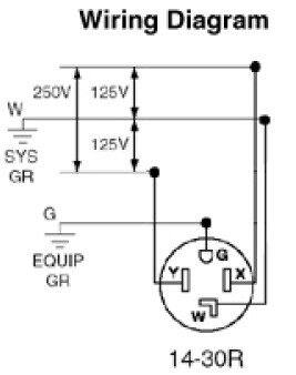 Wiring Diagram  
250V 125V  
W I 125V SYS GR  
G - EQUIP GA  
Y G x W  
14-30R