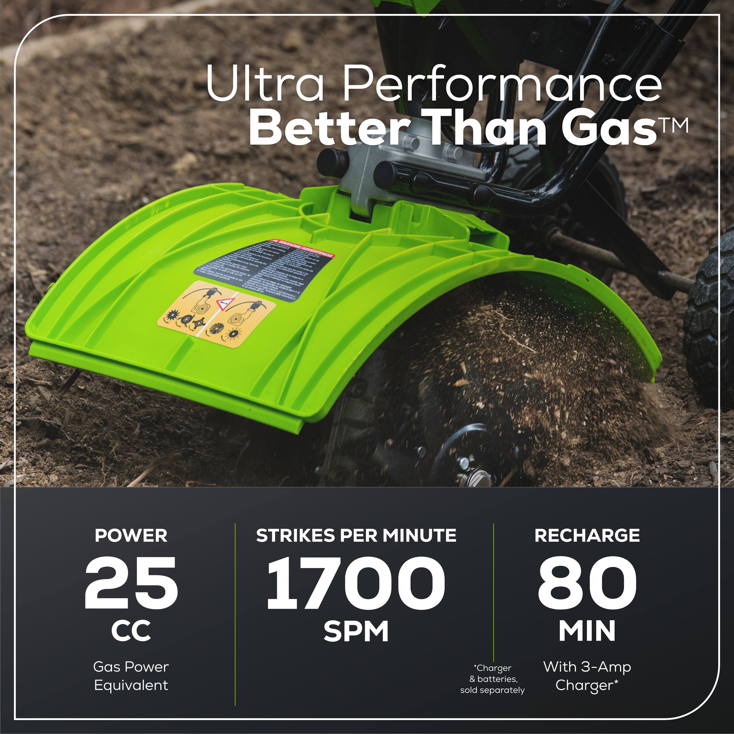 Ultra Performance Better Than Gas™

POWER  
25 CC  
Gas Power Equivalent

STRIKES PER MINUTE  
1700 SPM

RECHARGE  
80 MIN  
With 3-Amp Charger*  
*Charger & batteries, sold separately