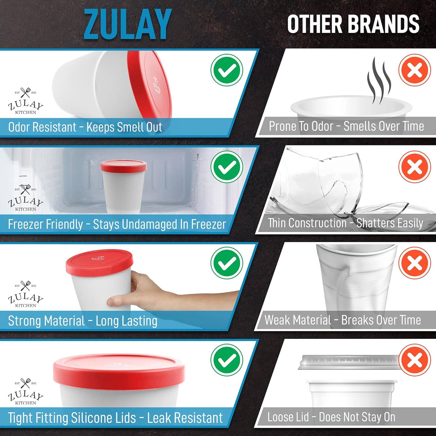 ZULAY KITCHEN

- Odor Resistant - Keeps Smell Out
- Freezer Friendly - Stays Undamaged In Freezer
- Strong Material - Long Lasting
- Tight Fitting Silicone Lids - Leak Resistant

OTHER BRANDS

- Prone To Odor - Smells Over Time
- Thin Construction - Shatters Easily
- Weak Material - Breaks Over Time
- Loose Lid - Does Not Stay On