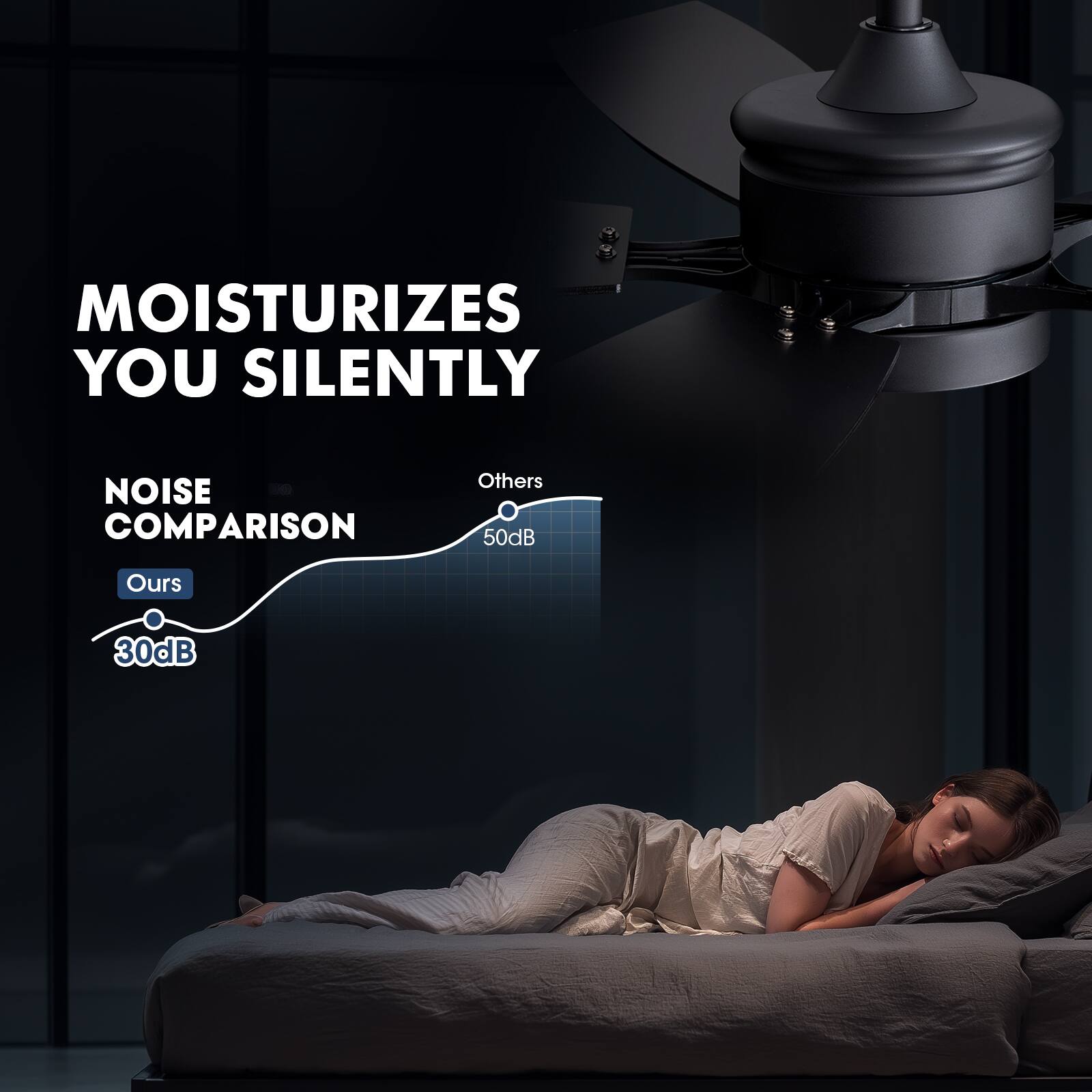 MOISTURIZES YOU SILENTLY  
NOISE COMPARISON  
Others 50dB  
Ours 30dB