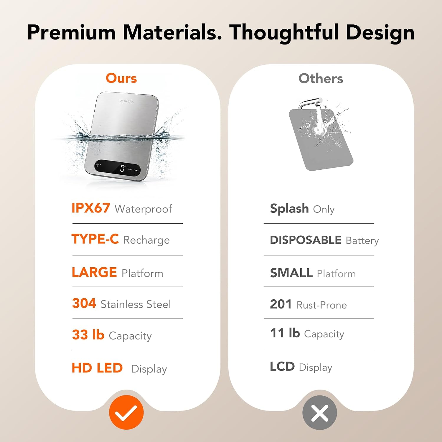 Premium Materials. Thoughtful Design

Ours
- IPX67 Waterproof
- TYPE-C Recharge
- LARGE Platform
- 304 Stainless Steel
- 33 lb Capacity
- HD LED Display

Others
- Splash Only
- DISPOSABLE Battery
- SMALL Platform
- 201 Rust-Prone
- 11 lb Capacity
- LCD Display