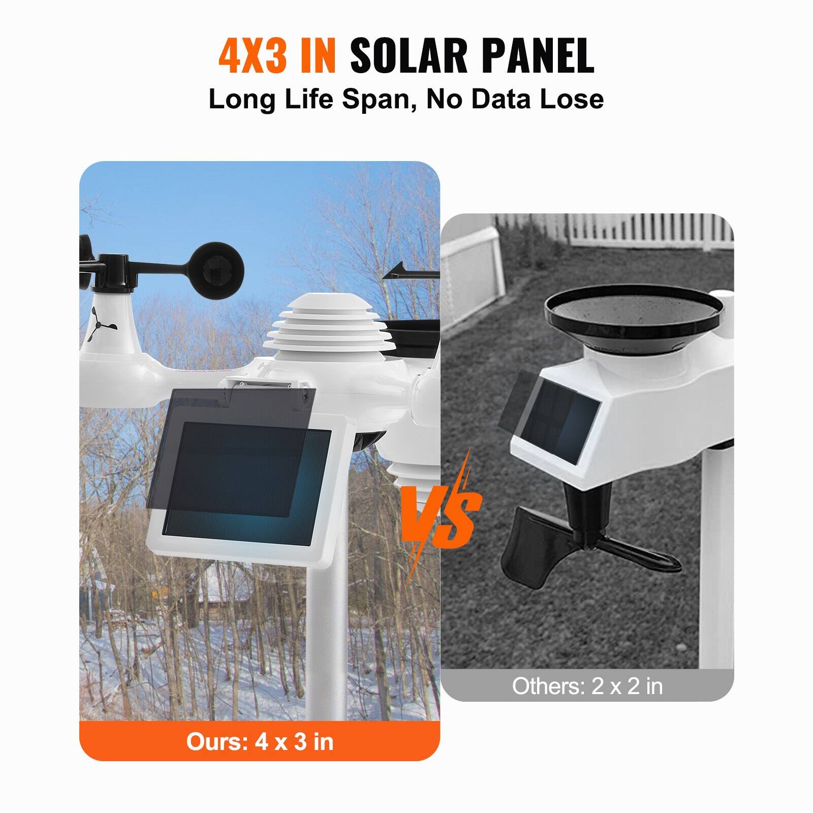 4X3 IN SOLAR PANEL  
Long Life Span, No Data Lose  

Ours: 4 x 3 in  

VS  

Others: 2 x 2 in