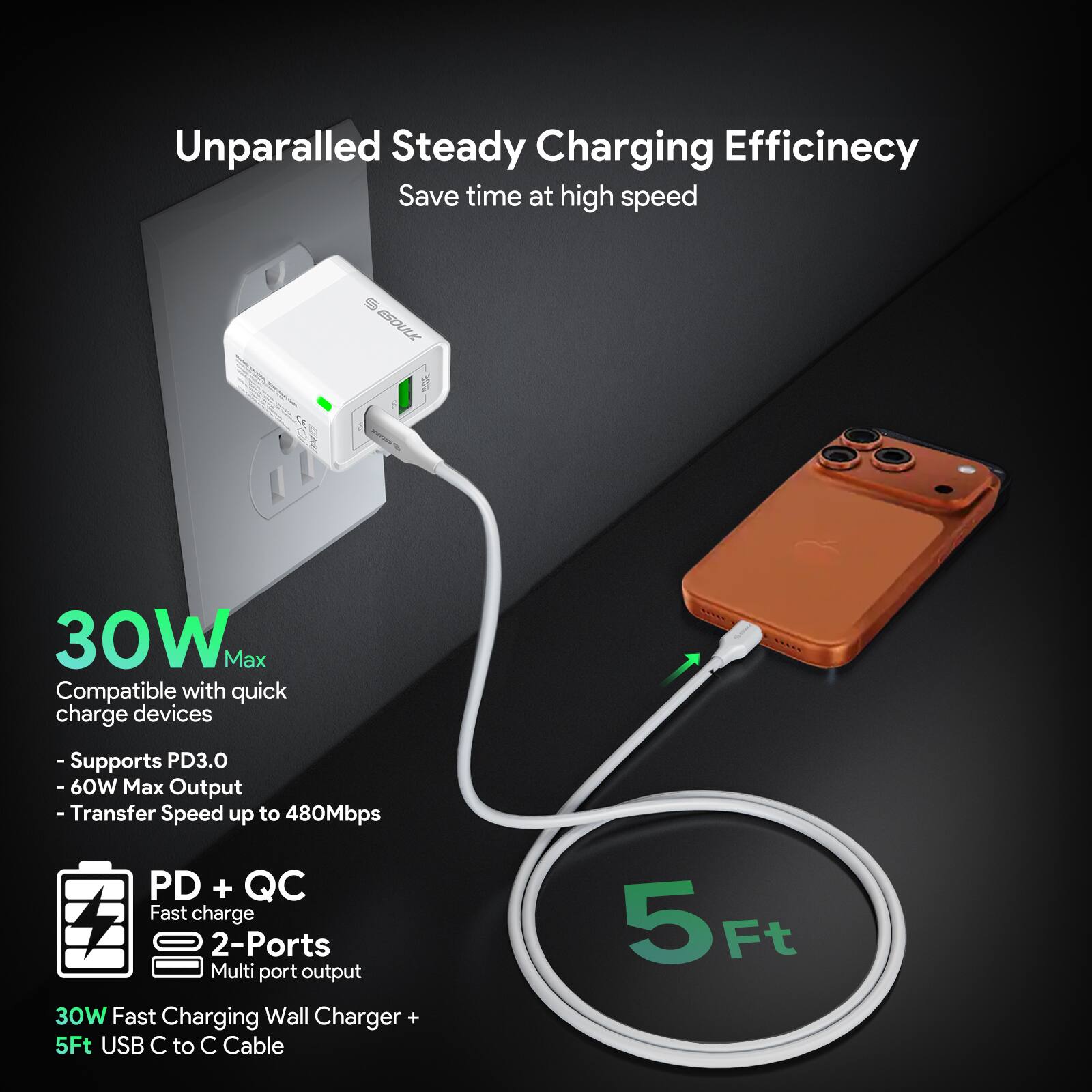 Unparalleled Steady Charging Efficiency  
Save time at high speed  

30W Max  
Compatible with quick charge devices  
- Supports PD3.0  
- 60W Max Output  
- Transfer Speed up to 480Mbps  

PD + QC  
Fast charge  
2-Ports  
Multi port output  

30W Fast Charging Wall Charger + 5Ft USB C to C Cable