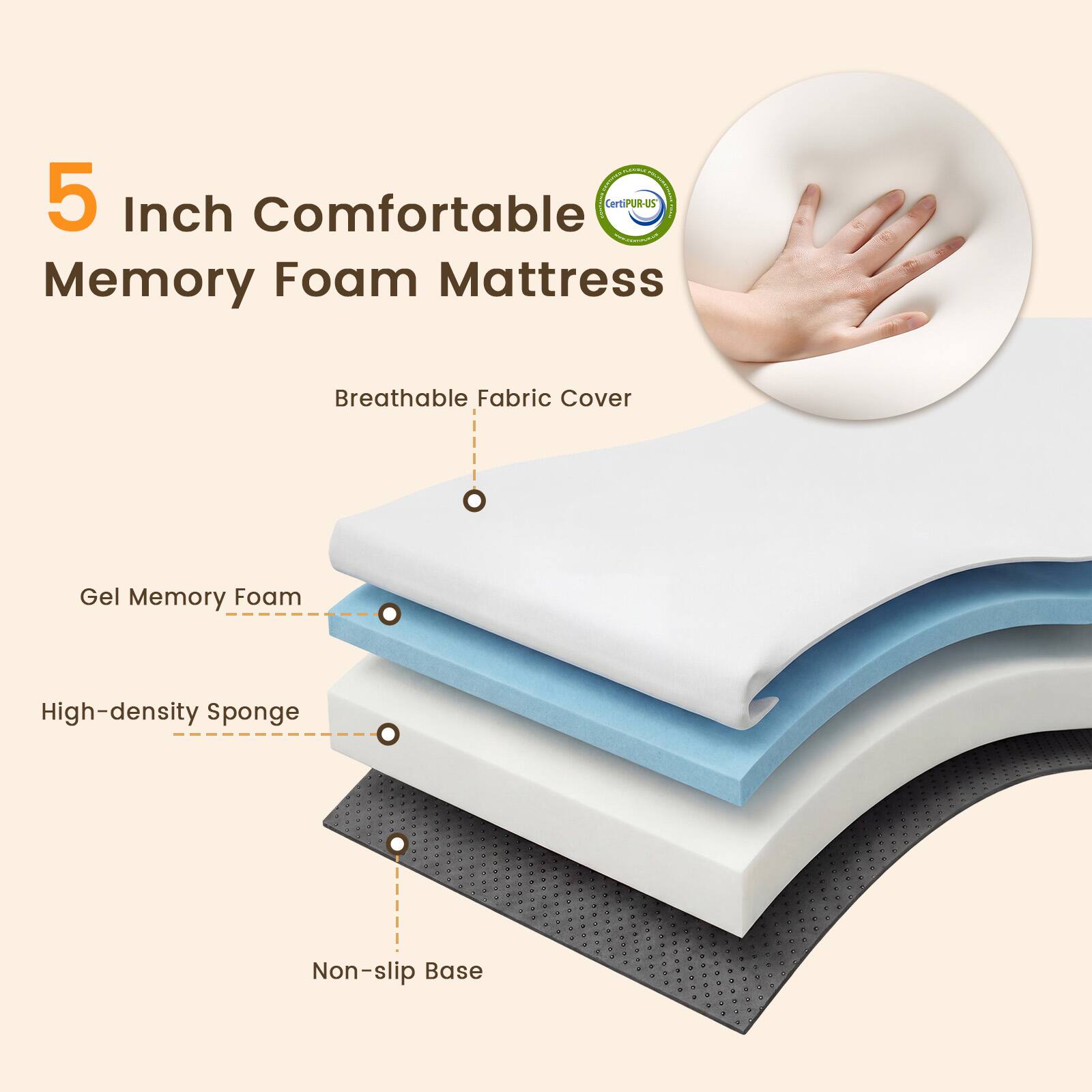 5 Inch Comfortable Memory Foam Mattress  
- Breathable Fabric Cover  
- Gel Memory Foam  
- High-density Sponge  
- Non-slip Base  
Certified by CertiPUR-US