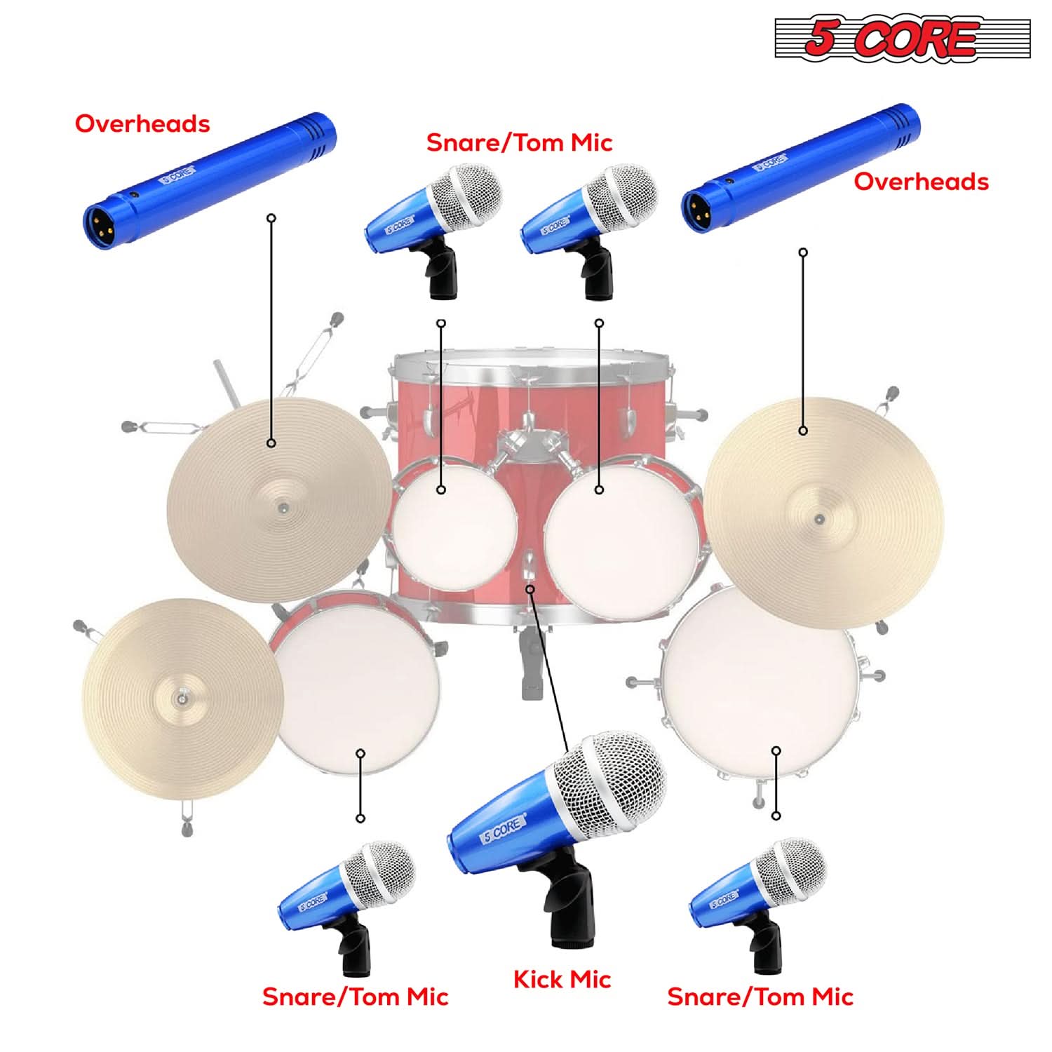 5 CORE

Overheads  
Snare/Tom Mic  
Kick Mic  
Snare/Tom Mic  
Overheads