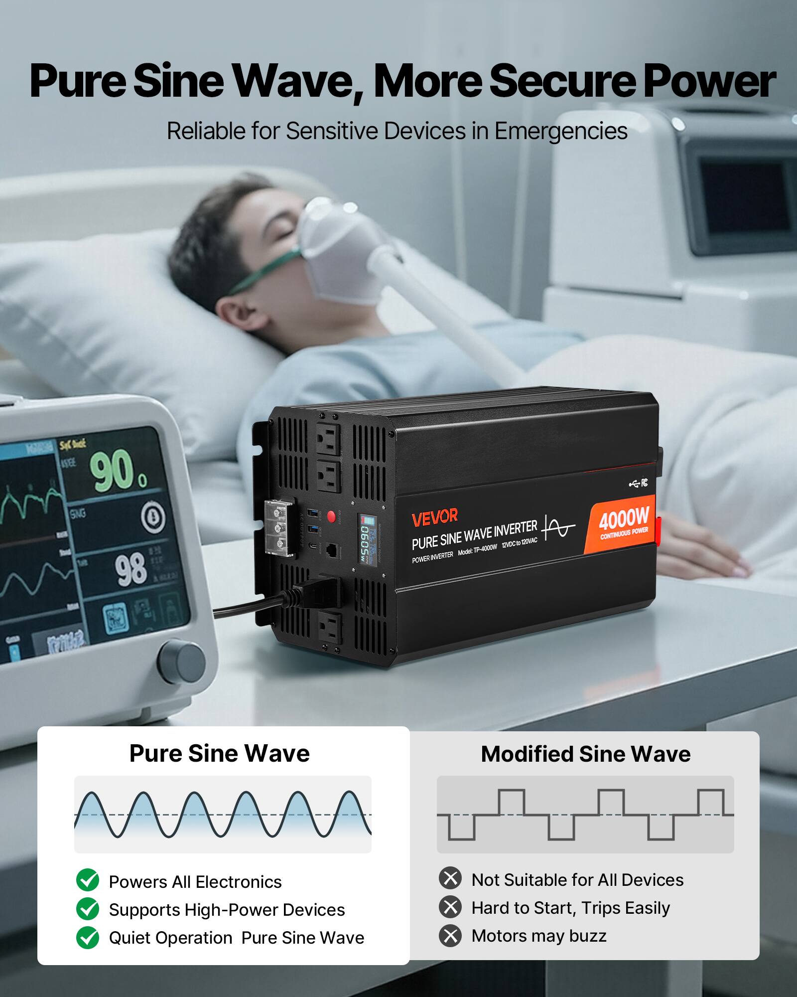Pure Sine Wave, More Secure Power Reliable for Sensitive Devices in Emergencies

BRSTEN SqK Did WEE 90 SING 98 Kitter
0605w

VEVOR INVERTER PURE SINE WAVE GROUND TF-4000W 2000 Model POWER INVERTER
4000W POWER CONTINUOUS

Pure Sine Wave
Modified Sine Wave

Powers All Electronics
Supports High-Power Devices
Quiet Operation Pure Sine Wave

Not Suitable for All Devices
Hard to Start, Trips Easily
Motors may buzz