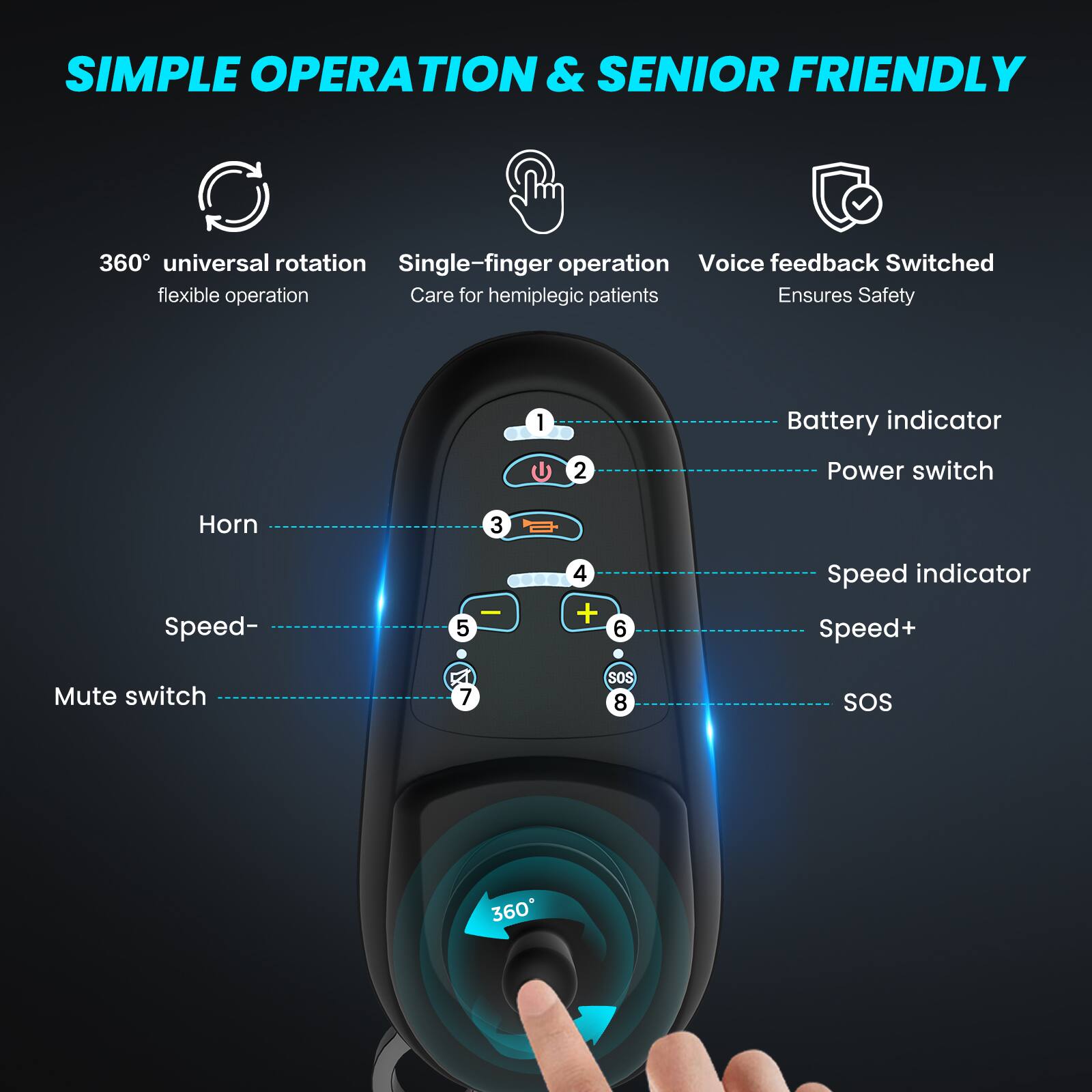 SIMPLE OPERATION & SENIOR FRIENDLY

360° universal rotation
Single-finger operation
Voice feedback Switched
flexible operation
Care for hemiplegic patients
Ensures Safety

1 Battery indicator
2 Power switch
Horn
3 Speed-
5 - 4 + 6 Speed indicator
Speed+
Mute switch
7 SOS
8 SOS