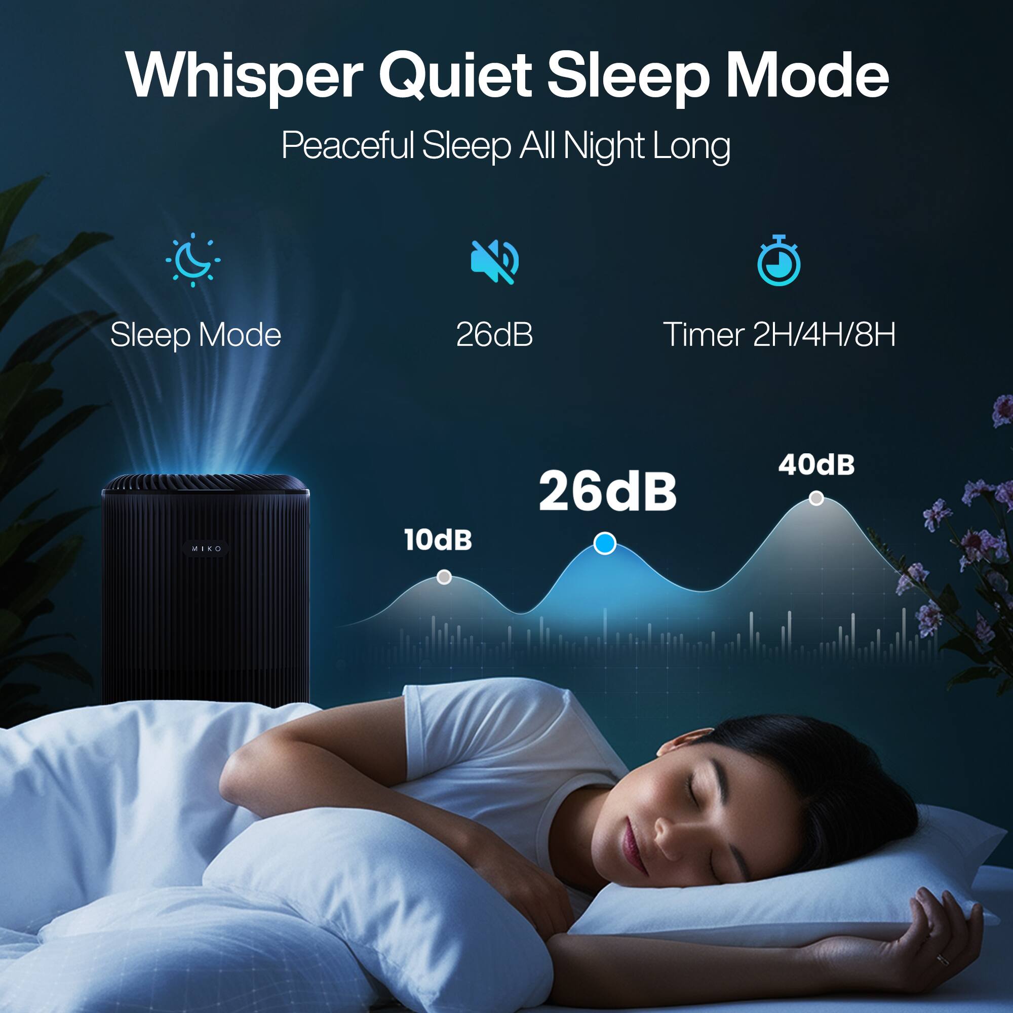 Whisper Quiet Sleep Mode  
Peaceful Sleep All Night Long  

Sleep Mode  
26dB  
Timer 2H/4H/8H  

10dB  
26dB  
40dB