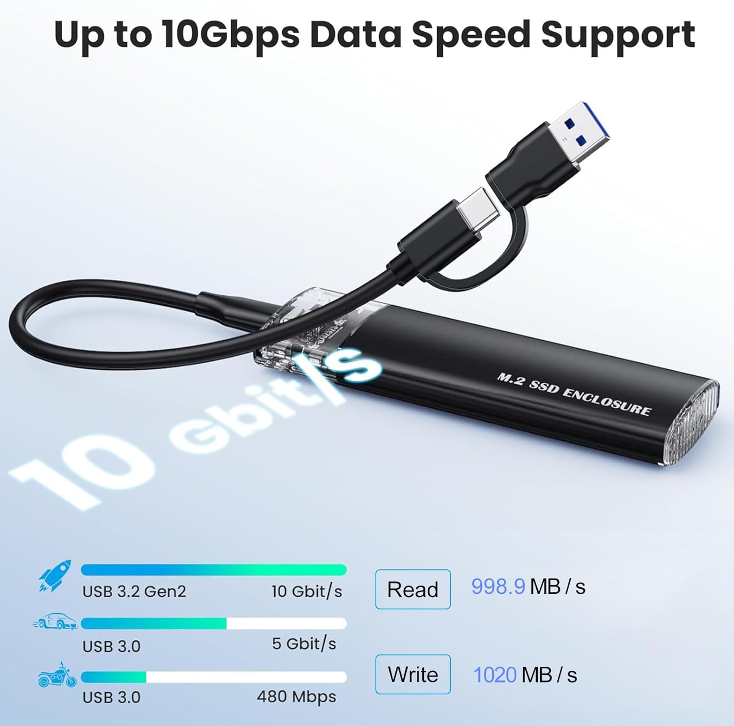 Up to 10Gbps Data Speed Support

S M.2 SSD Gbit/S ENCLOSURE

10 USB 3.2 Gen2 10 Gbit/s

Read 998.9 MB/s

USB 3.0 5 Gbit/s

Write 1020 MB/s

USB 3.0 480 Mbps