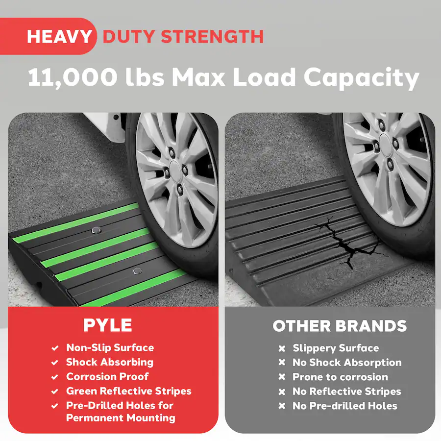 1ft Pyle 1ft Rubber Threshold Ramp – Heavy Duty, Green Reflective Strips ...