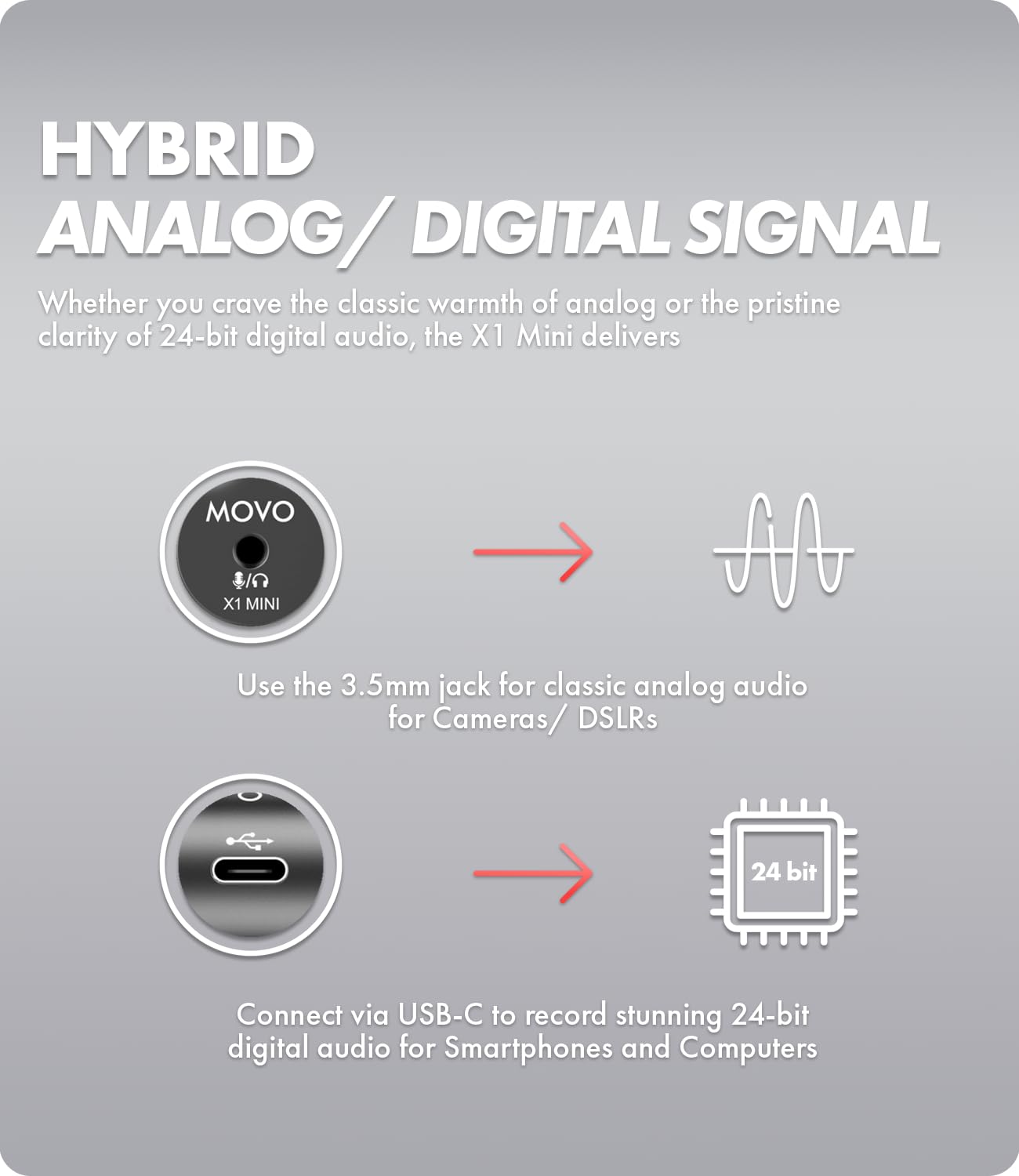HYBRID ANALOG/DIGITAL SIGNAL  
Whether you crave the classic warmth of analog or the pristine clarity of 24-bit digital audio, the X1 Mini delivers

MOVO  
X1 MINI

Use the 3.5mm jack for classic analog audio for Cameras/ DSLRs

Connect via USB-C to record stunning 24-bit digital audio for Smartphones and Computers