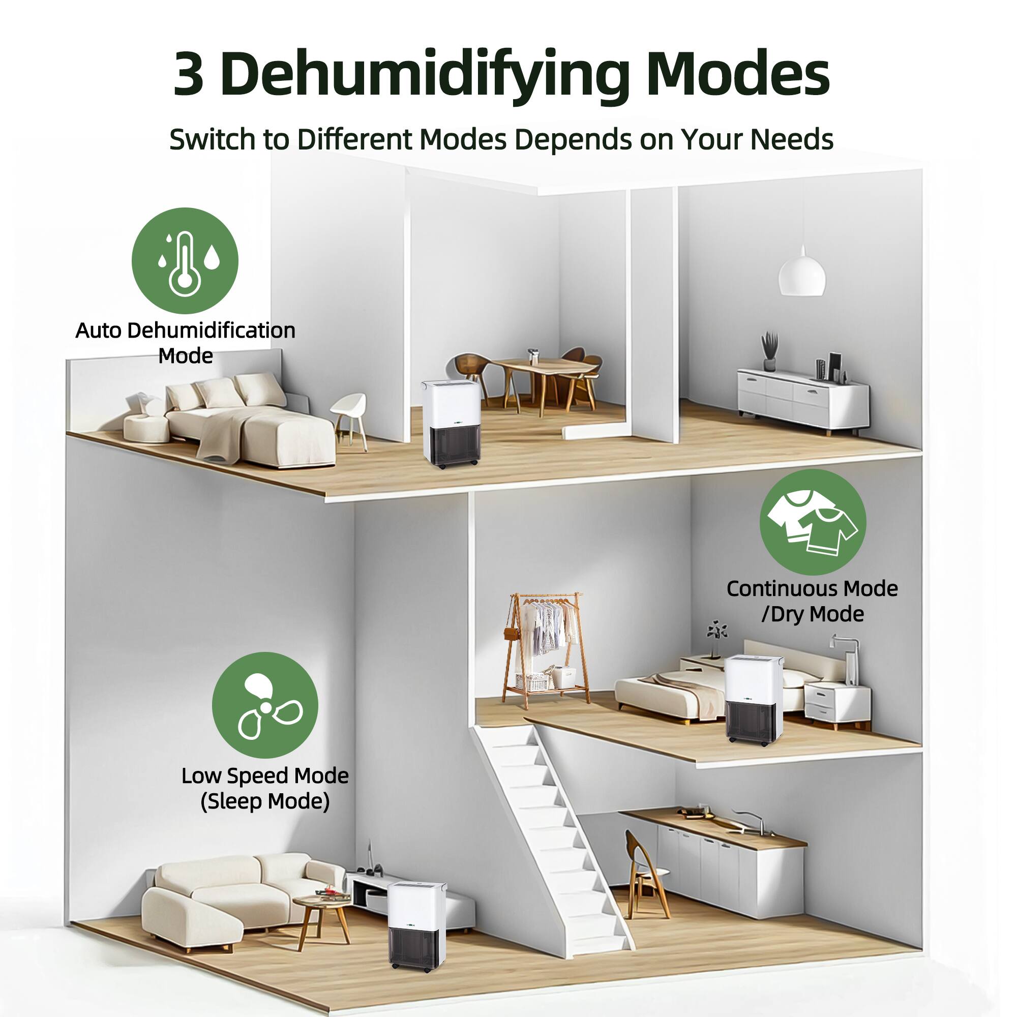 3 Dehumidifying Modes  
Switch to Different Modes Depends on Your Needs  

- Auto Dehumidification Mode  
- Continuous Mode / Dry Mode  
- Low Speed Mode (Sleep Mode)