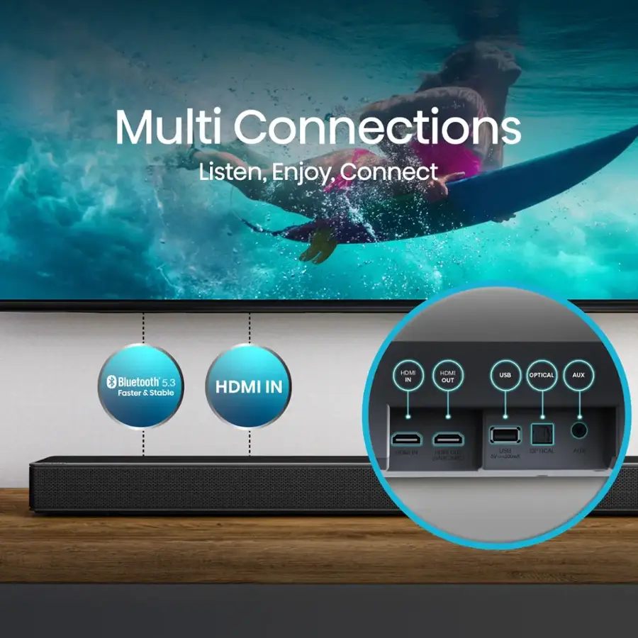 Multi Connections: Listen, Enjoy, Connect. Bluetooth 5.3 Faster & Stable HDMI IN HOMI IN HOM OUT USE OPTICAL AUX HEMI 2 HEM OUT ARCJARC) LESH OPTICAL.