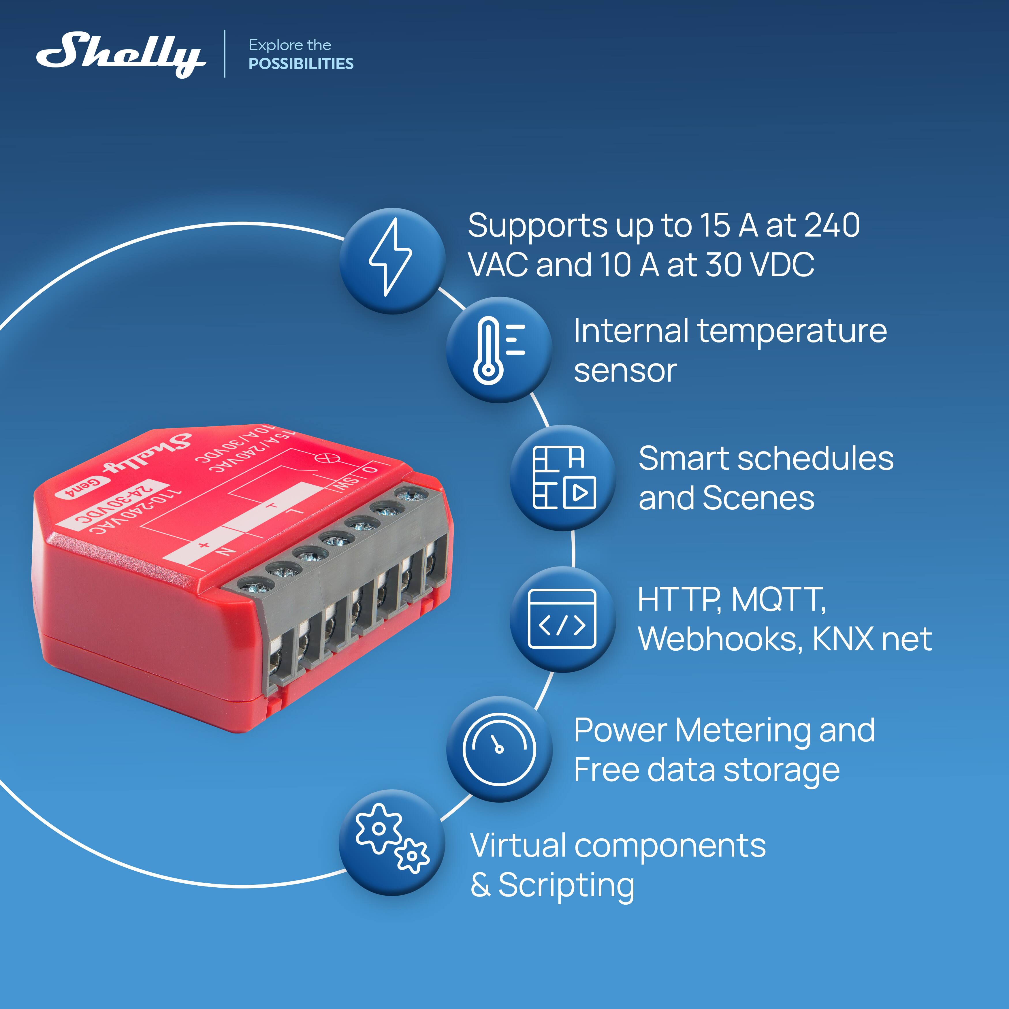 Explore the Shelly POSSIBILITIES  
Supports up to 15 A at 240 VAC and 10 A at 30 VDC  
Shelly 15A/240VAC TNSTO Gend 24-30VDC  
Internal temperature sensor  
Smart schedules and Scenes  
HTTP, MQTT, Webhooks, KNX net  
Power Metering and Free data storage  
Virtual components & Scripting