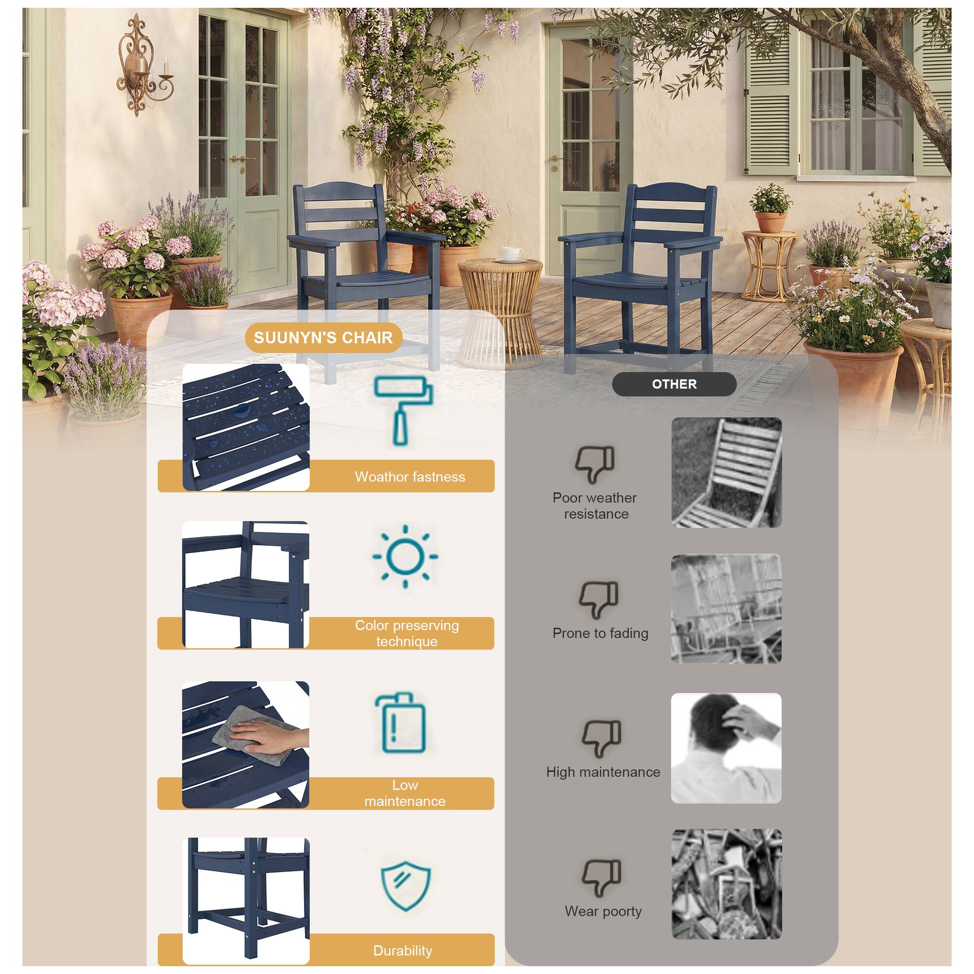 SUUNYN'S CHAIR

- Weather fastness
- Color preserving technique
- Low maintenance
- Durability

OTHER

- Poor weather resistance
- Prone to fading
- High maintenance
- Wear poorly
