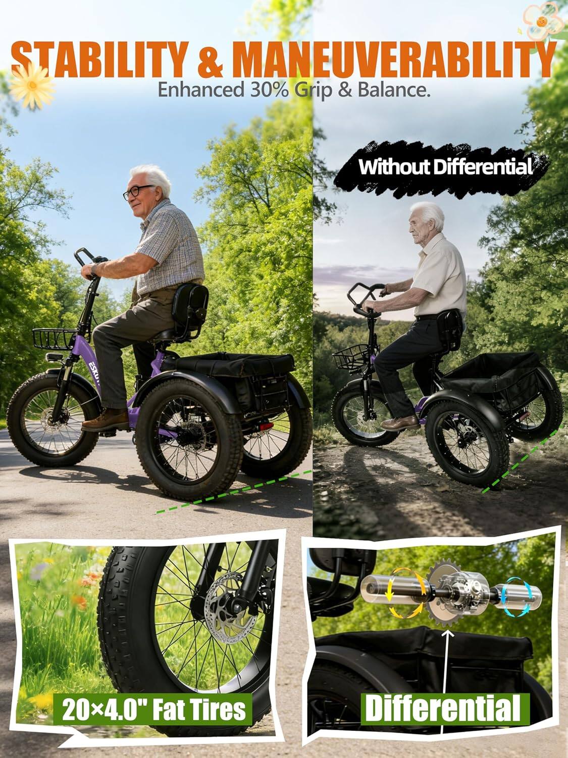 STABILITY & MANEUVERABILITY  
Enhanced 30% Grip & Balance.  

Without Differential  

ESKO  
20x4.0" Fat Tires  

Differential