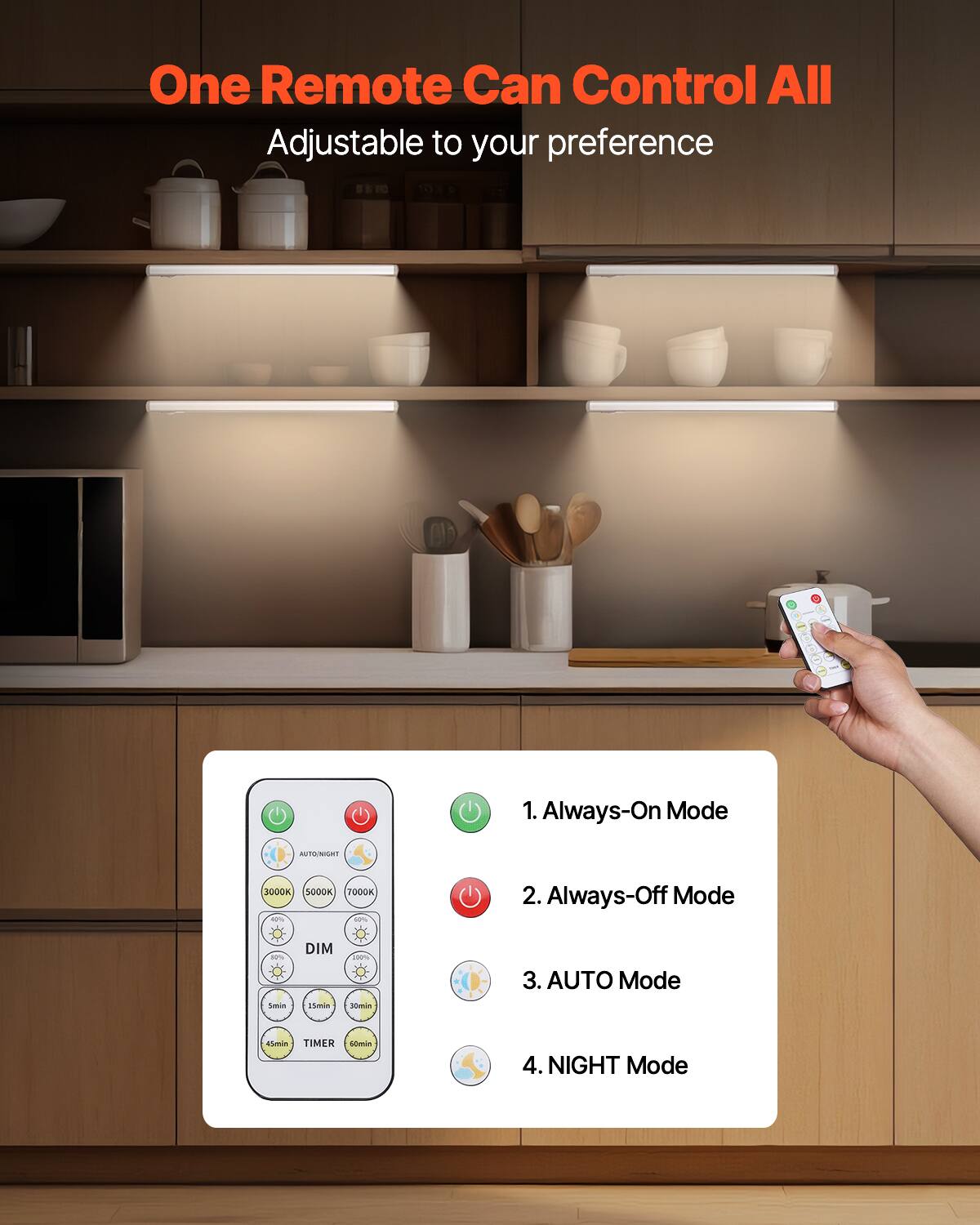 One Remote Can Control All  
Adjustable to your preference  

1. Always-On Mode  
2. Always-Off Mode  
3. AUTO Mode  
4. NIGHT Mode  

- AUTO/NIGHT  
- 3000K 5000K 7000K  
- DIM  
- 5min 15min 30min  
- +45min TIMER 60min