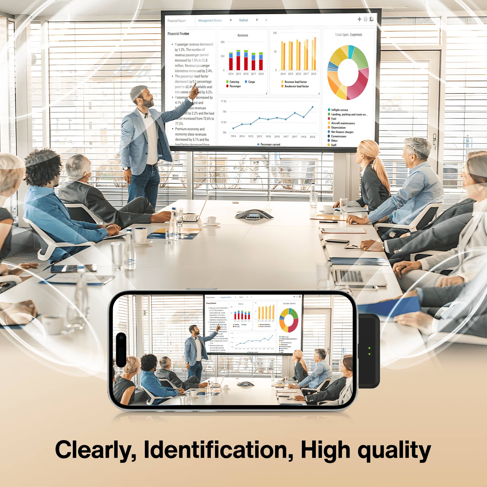 The text in the image reads: "Clearly, Identification, High quality."