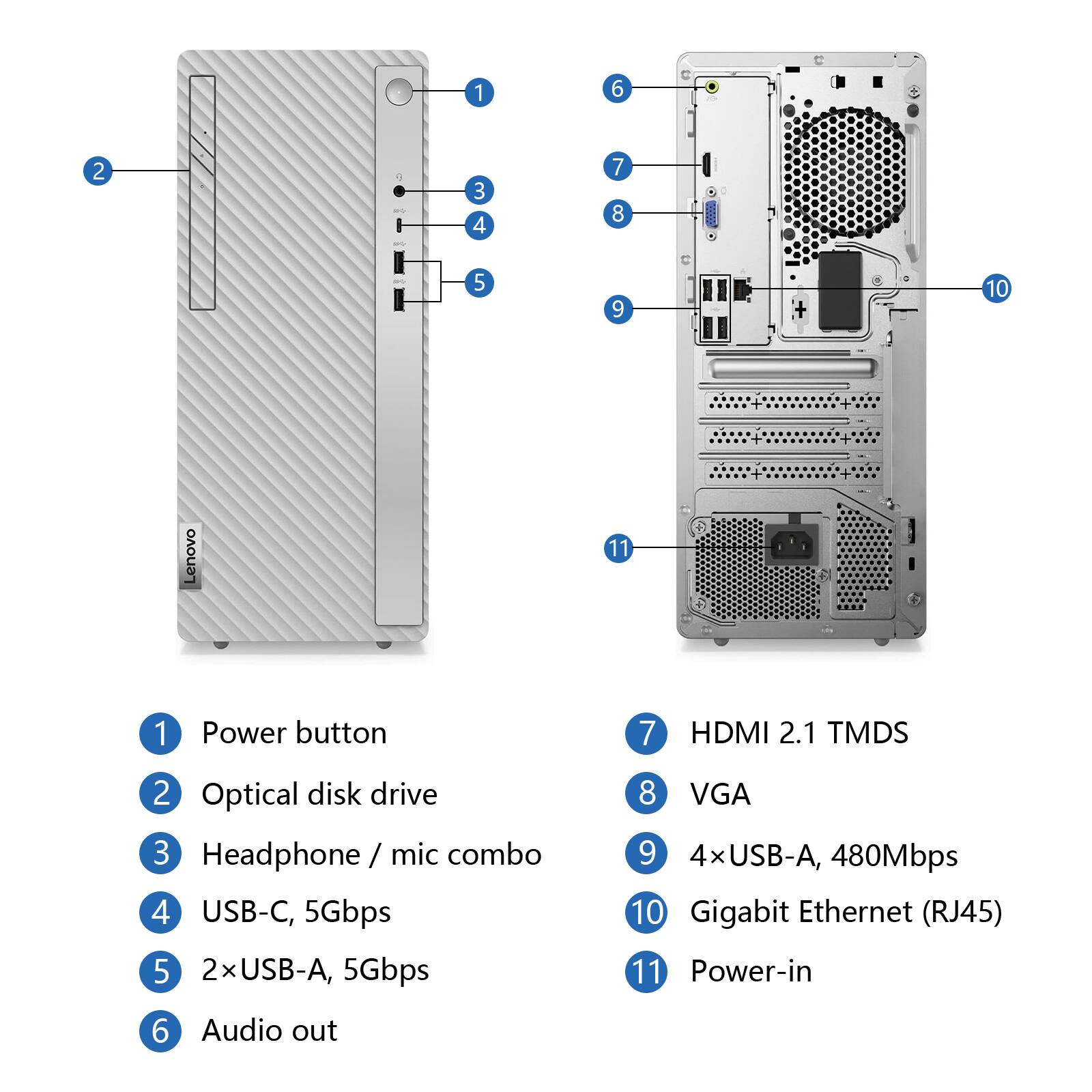 1. Power button  
2. Optical disk drive  
3. Headphone / mic combo  
4. USB-C, 5Gbps  
5. 2xUSB-A, 5Gbps  
6. Audio out  
7. HDMI 2.1 TMDS  
8. VGA  
9. 4xUSB-A, 480Mbps  
10. Gigabit Ethernet (RJ45)  
11. Power-in