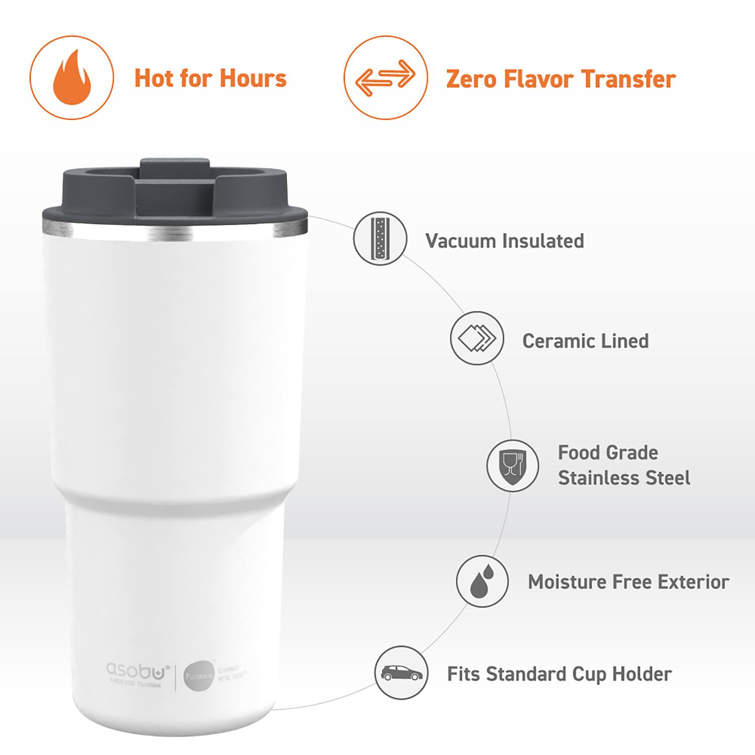 Hot for Hours  
Zero Flavor Transfer  
Vacuum Insulated  
Ceramic Lined  
Food Grade Stainless Steel  
Moisture Free Exterior  
Fits Standard Cup Holder  

asobu  
ELAO Puramic