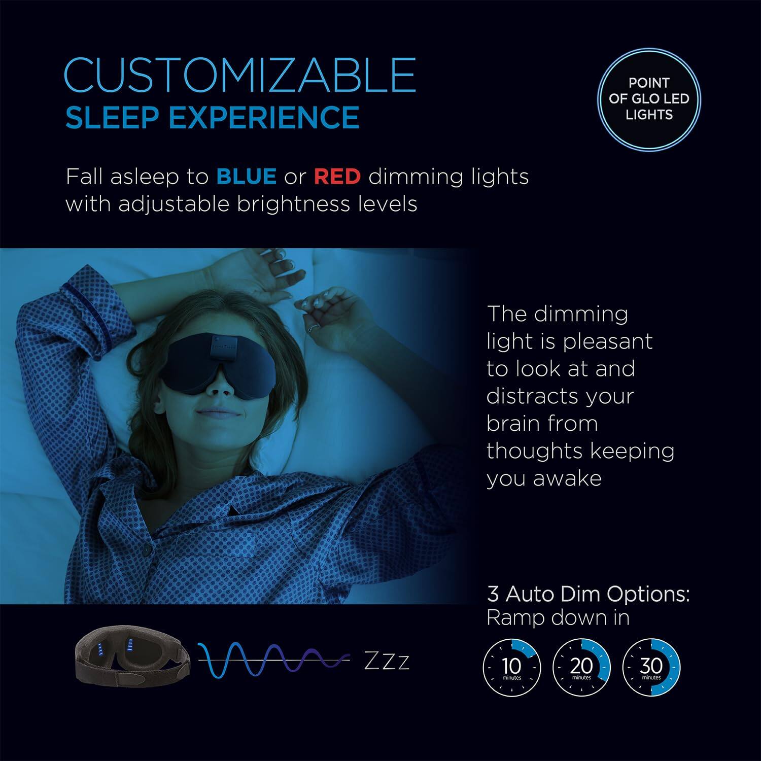 CUSTOMIZABLE SLEEP EXPERIENCE

Fall asleep to BLUE or RED dimming lights with adjustable brightness levels

The dimming light is pleasant to look at and distracts your brain from thoughts keeping you awake

3 Auto Dim Options: Ramp down in
- 10 minutes
- 20 minutes
- 30 minutes

POINT OF GLO LED LIGHTS