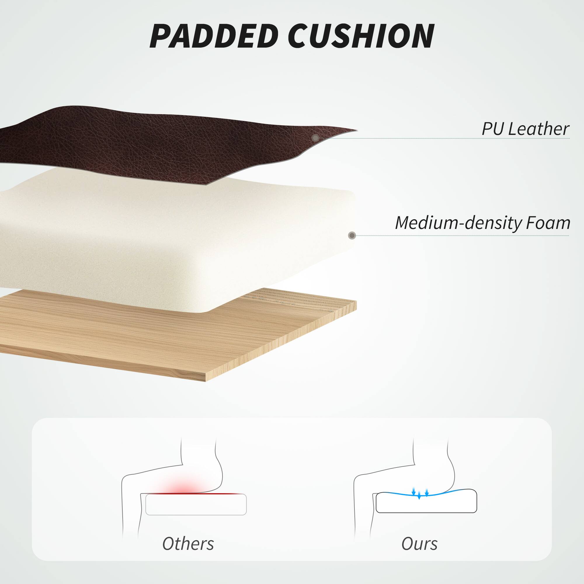 PADDED CUSHION
PU Leather
Medium-density Foam
Others
Ours